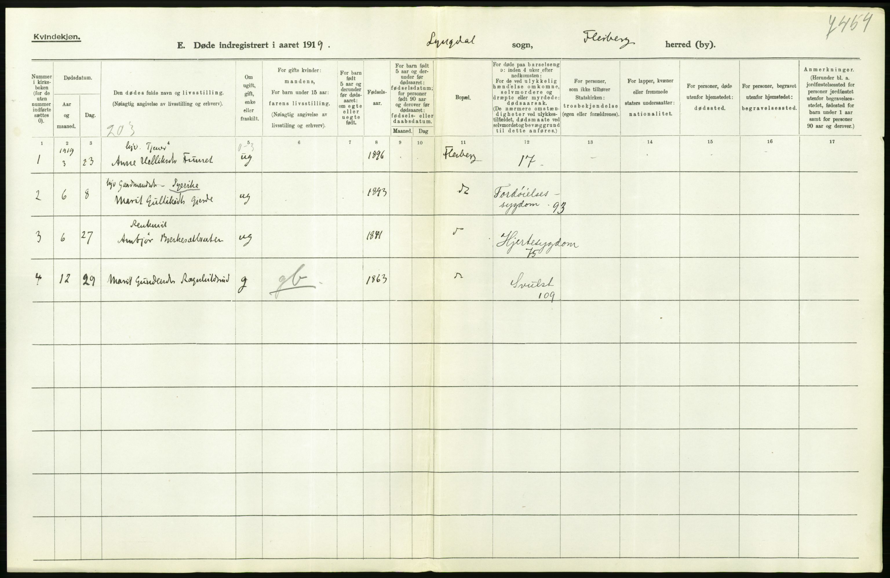 Statistisk sentralbyrå, Sosiodemografiske emner, Befolkning, AV/RA-S-2228/D/Df/Dfb/Dfbi/L0018: Buskerud fylke: Døde. Bygder og byer., 1919, p. 160