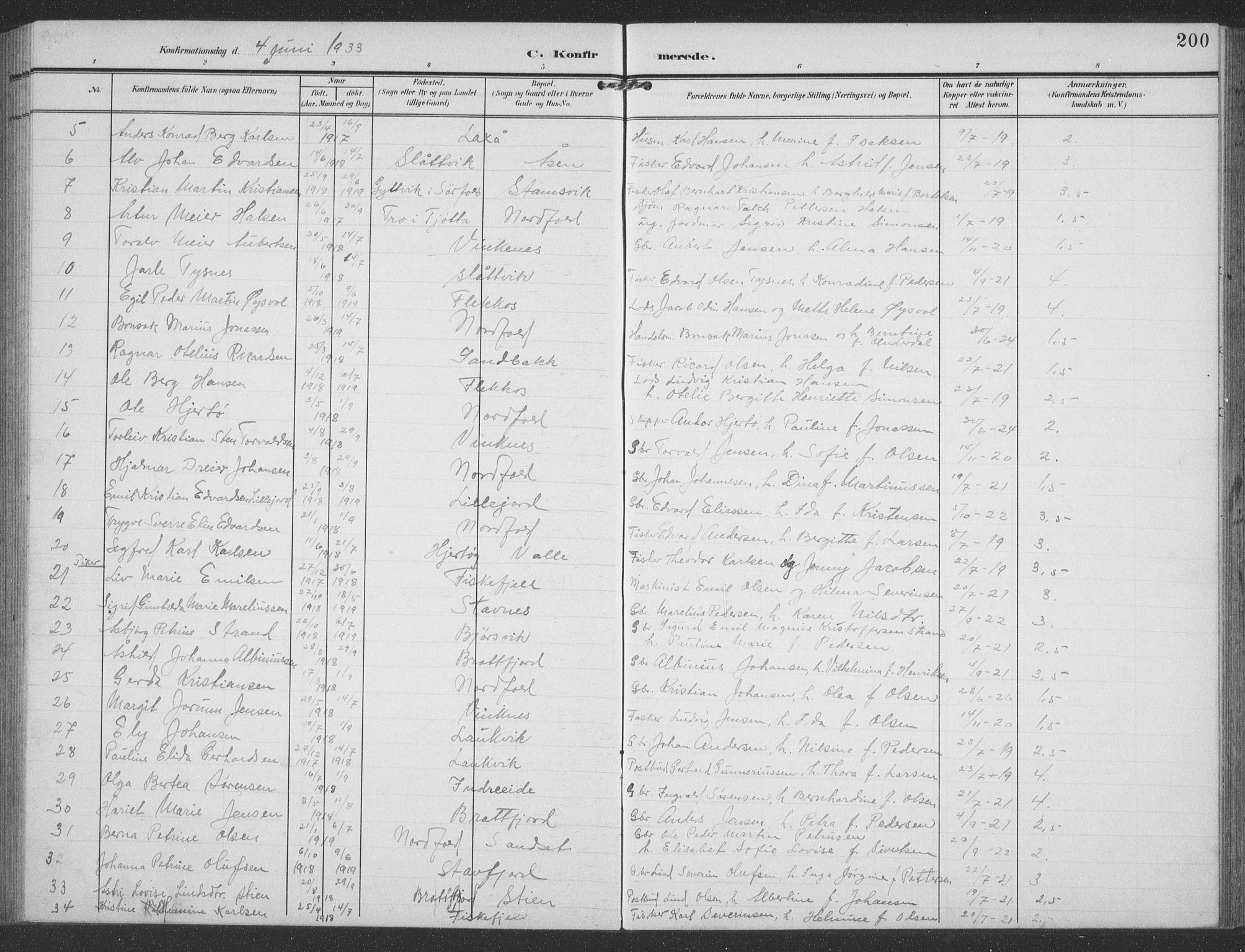 Ministerialprotokoller, klokkerbøker og fødselsregistre - Nordland, AV/SAT-A-1459/858/L0835: Parish register (copy) no. 858C02, 1904-1940, p. 200