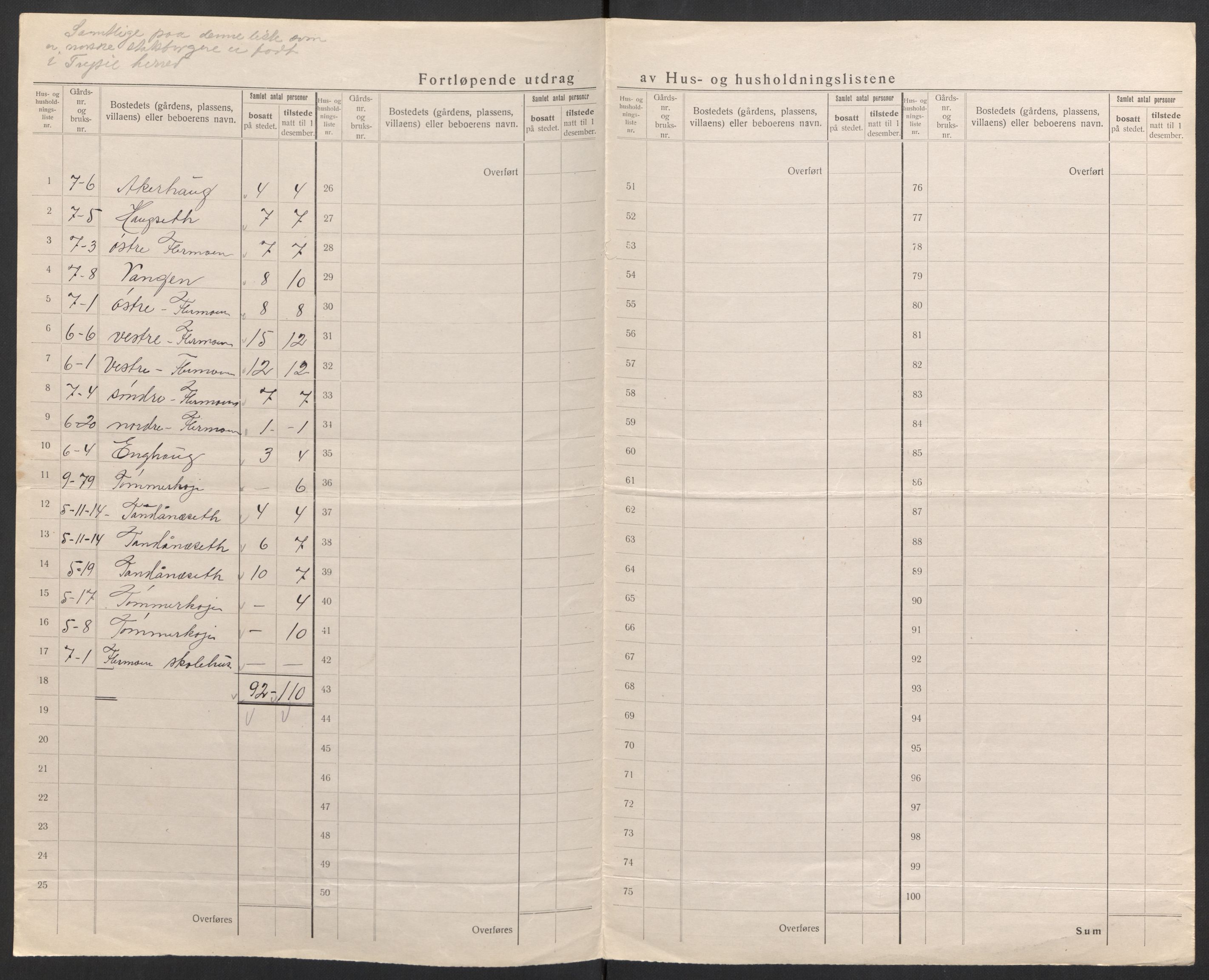 SAH, 1920 census for Trysil, 1920, p. 16