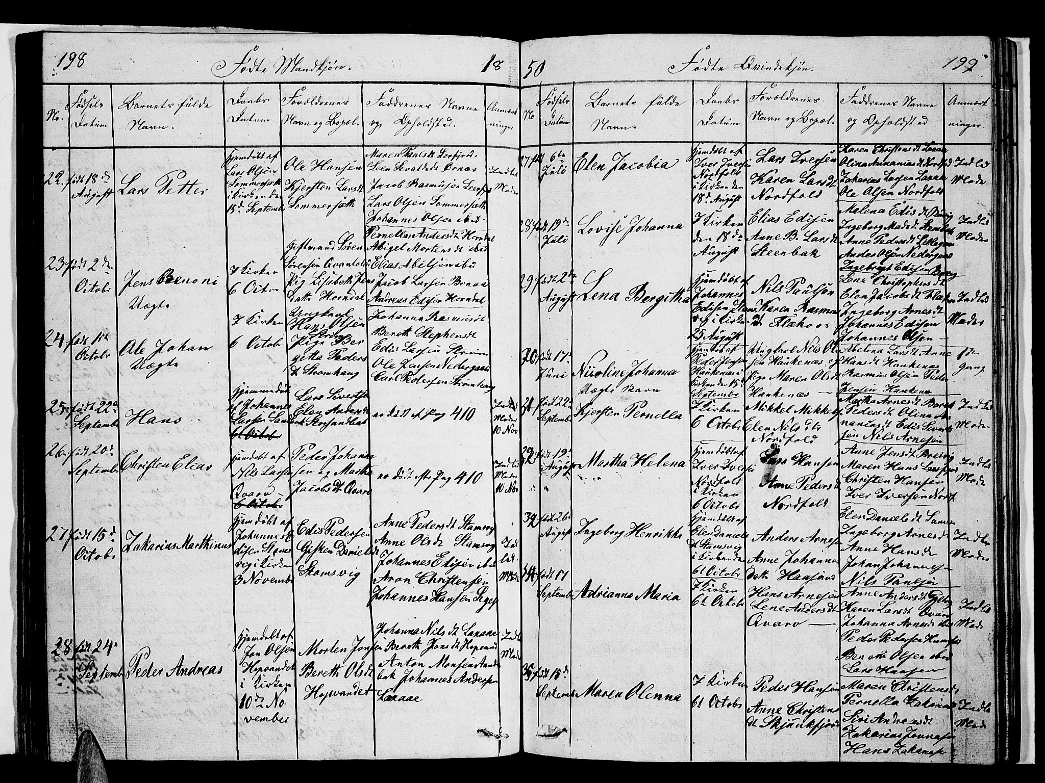 Ministerialprotokoller, klokkerbøker og fødselsregistre - Nordland, AV/SAT-A-1459/853/L0773: Parish register (copy) no. 853C01, 1821-1859, p. 198-199