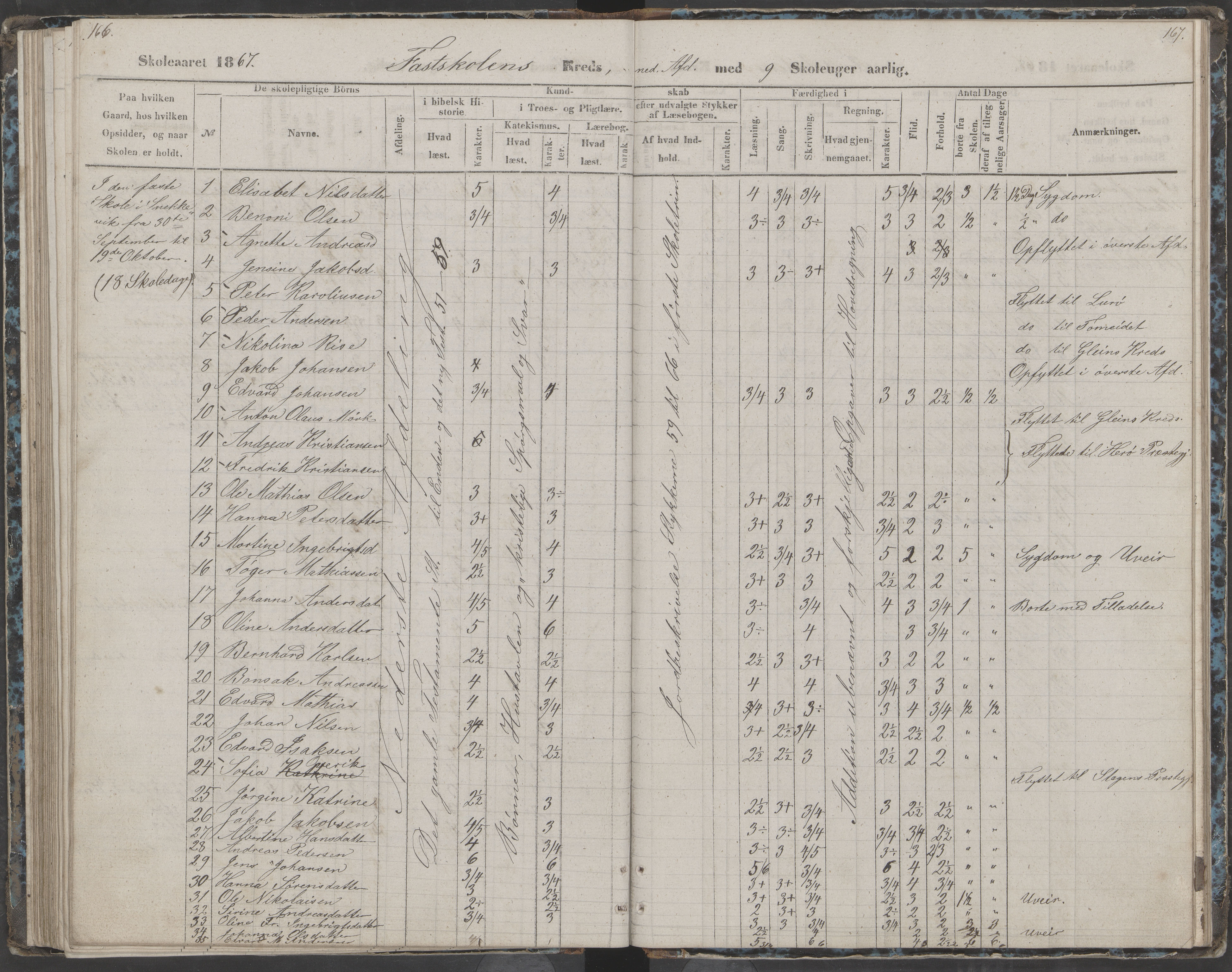 Dønna kommune. Dønnes fastskole, AIN/K-18270.510.01/442/L0002: Skoleprotokoll, 1864-1871