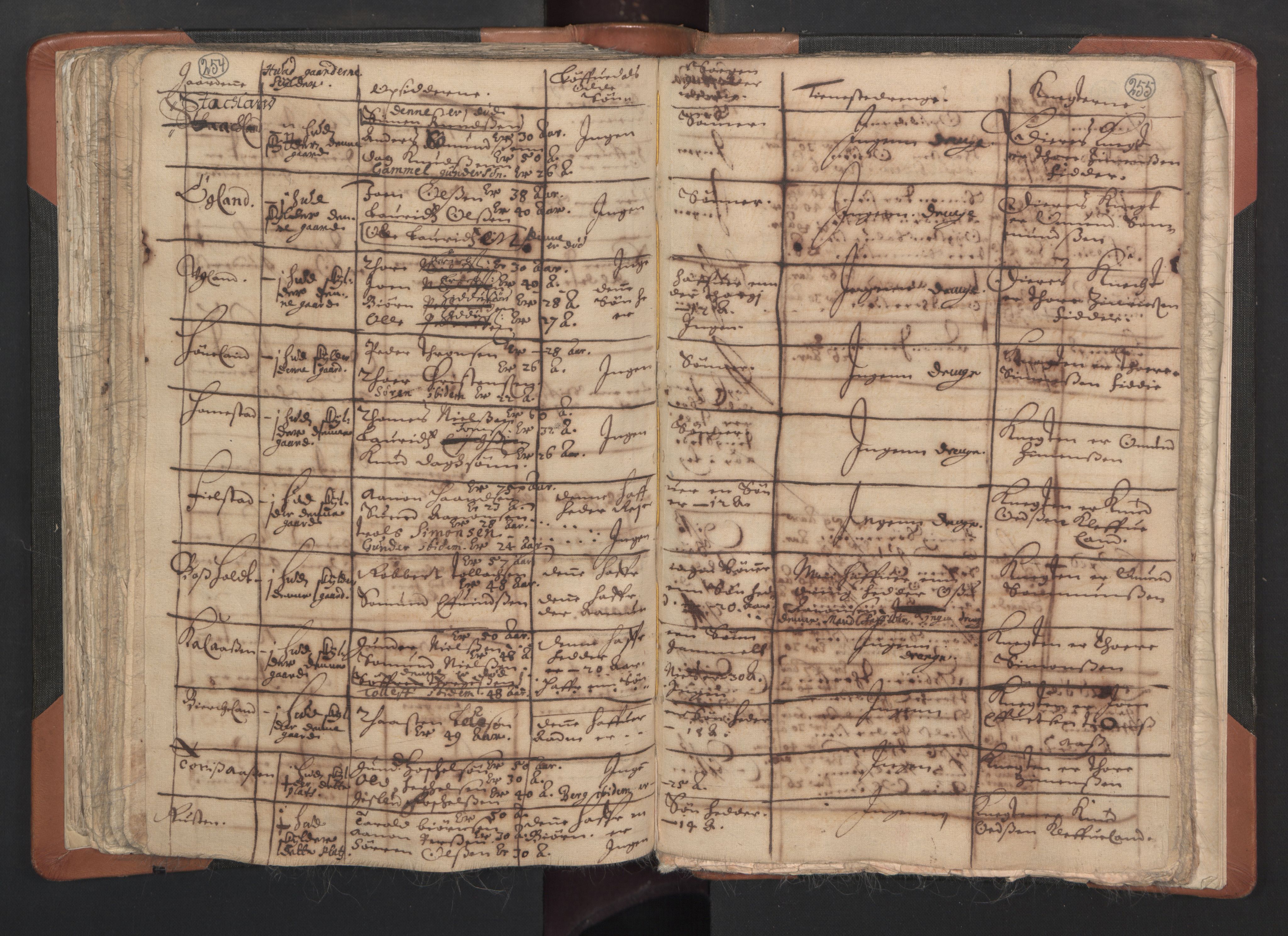 RA, Vicar's Census 1664-1666, no. 15: Mandal deanery, 1664-1666, p. 254-255