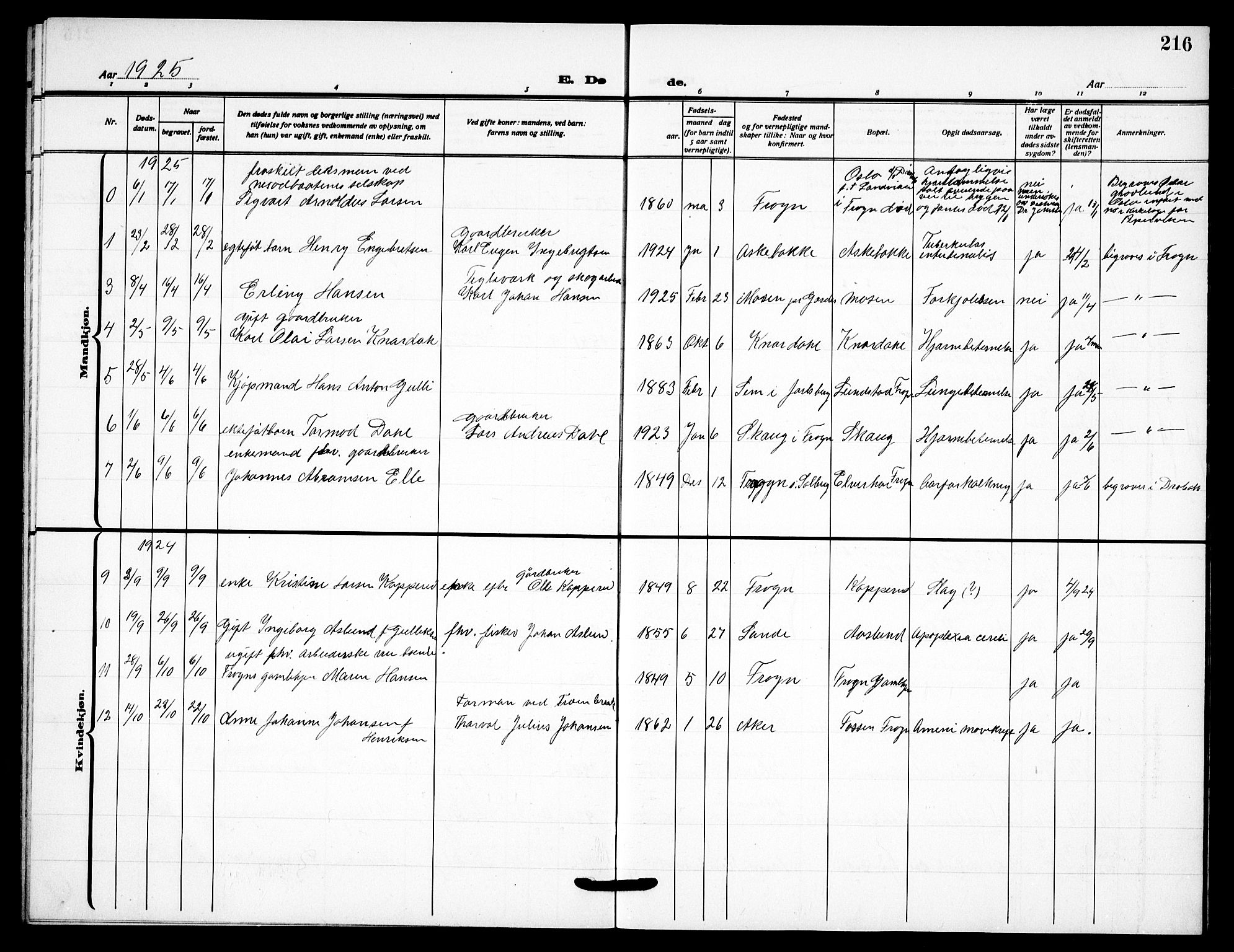 Drøbak prestekontor Kirkebøker, AV/SAO-A-10142a/G/Gb/L0002: Parish register (copy) no. II 2, 1919-1939, p. 216