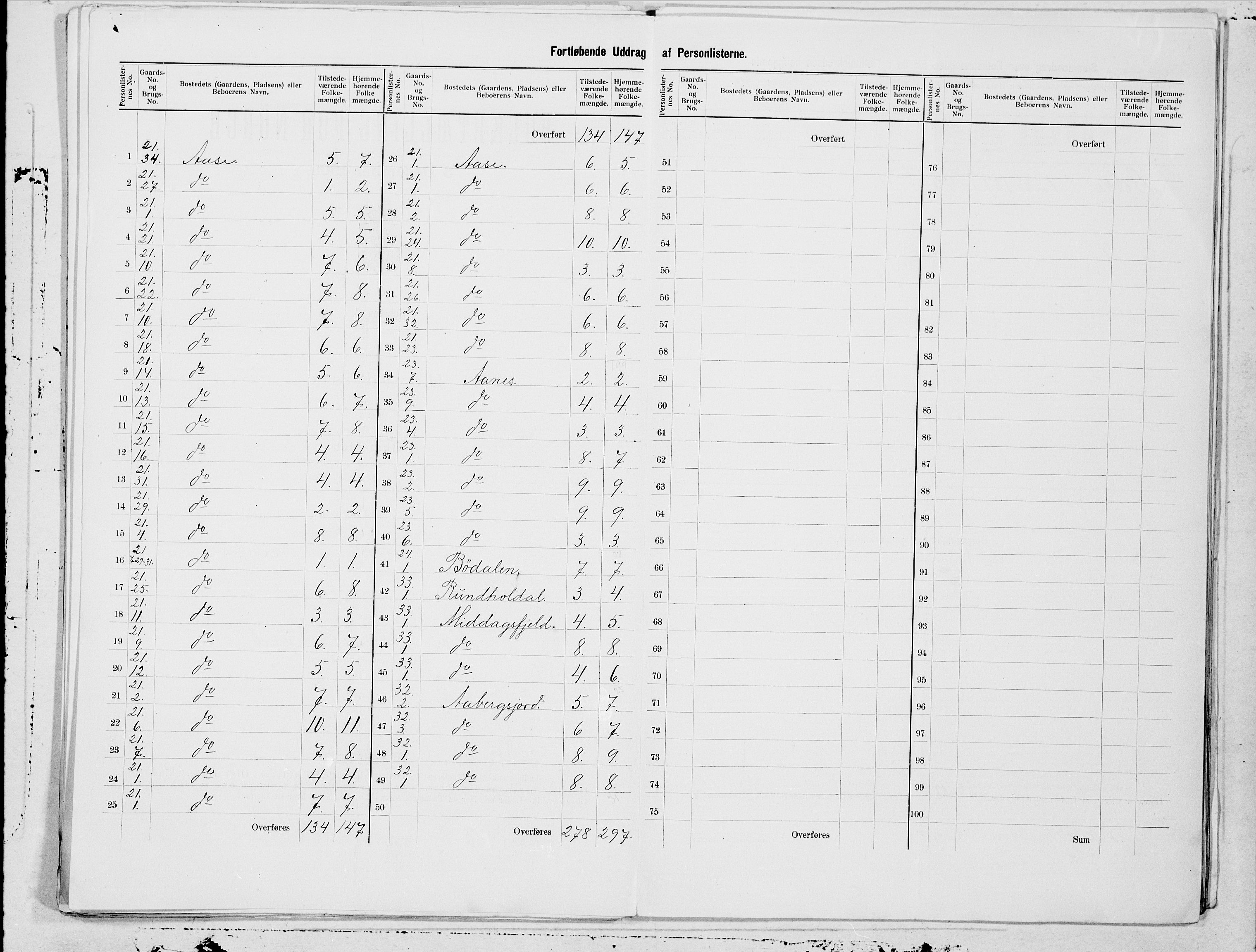 SAT, 1900 census for Dverberg, 1900, p. 15