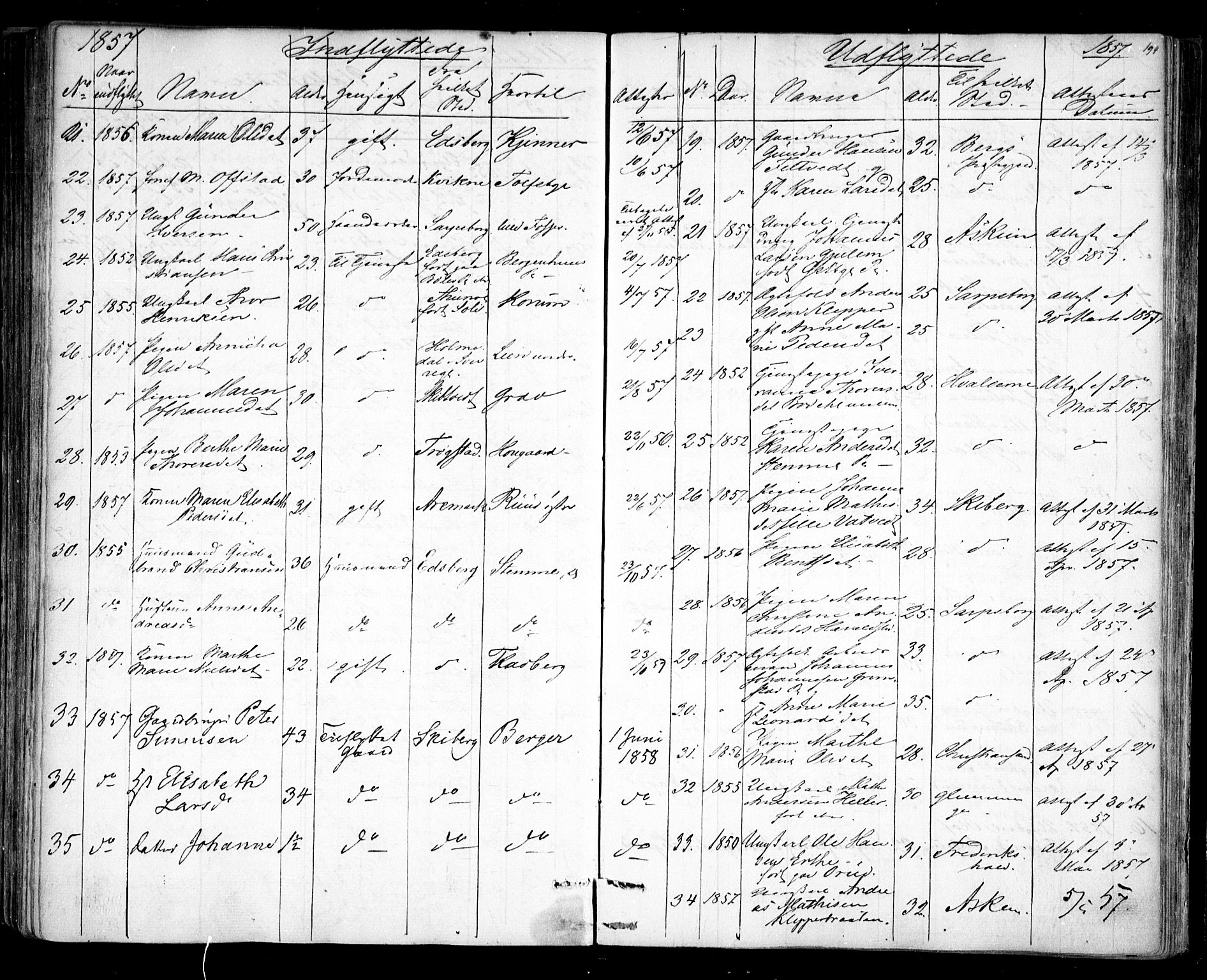 Rakkestad prestekontor Kirkebøker, AV/SAO-A-2008/F/Fa/L0010: Parish register (official) no. I 10, 1857-1861, p. 194