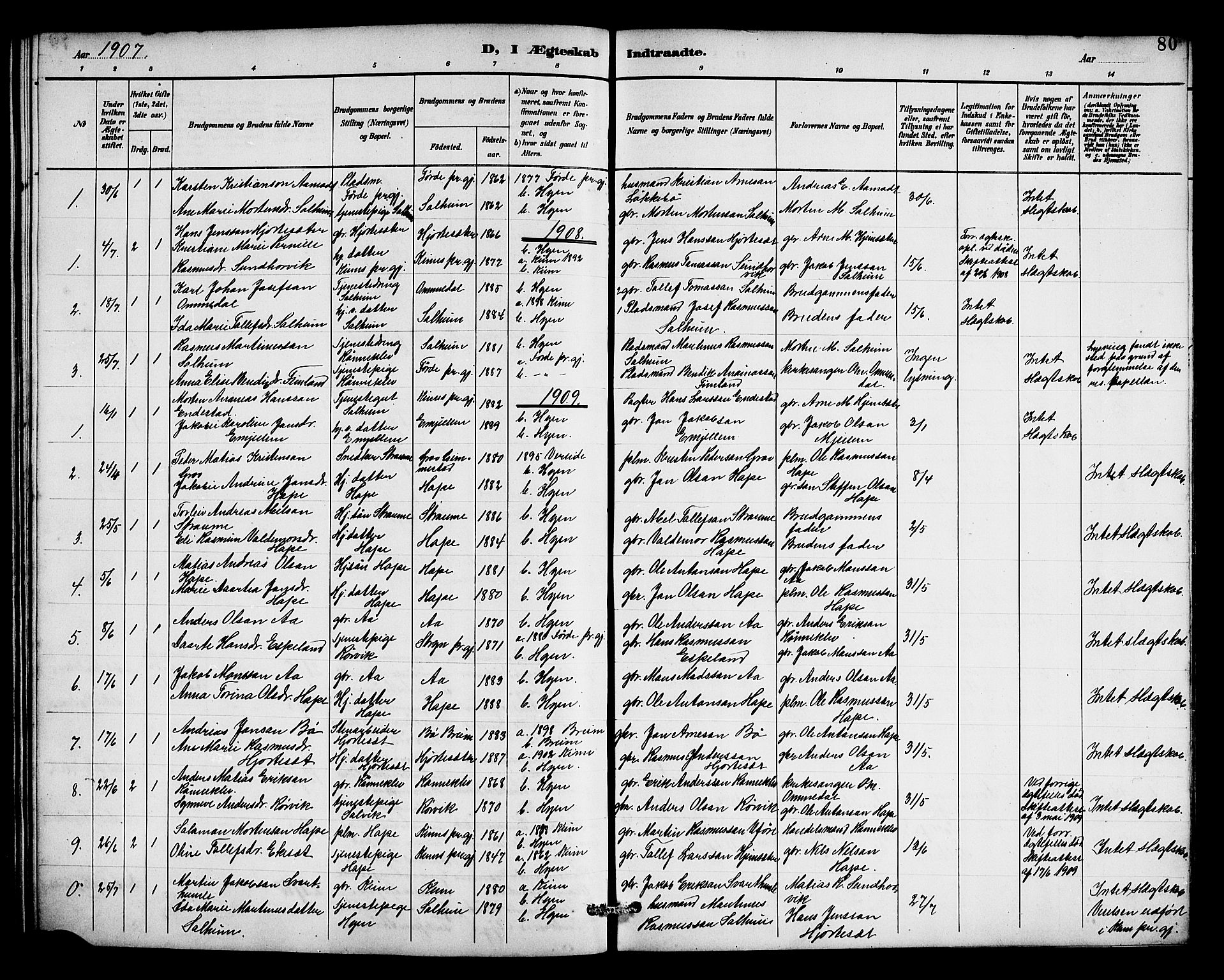 Gloppen sokneprestembete, SAB/A-80101/H/Hab/Habe/L0001: Parish register (copy) no. E 1, 1891-1917, p. 80