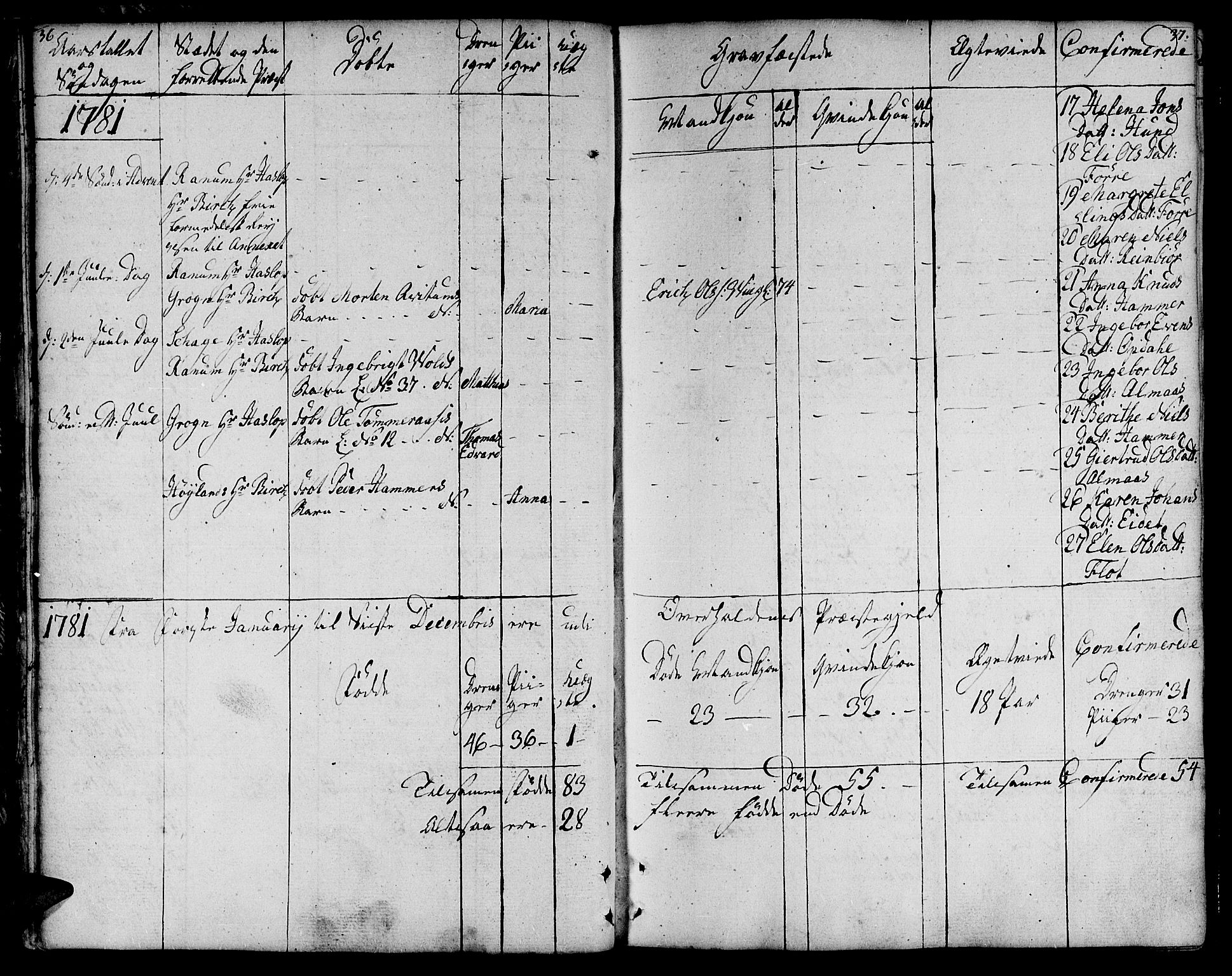 Ministerialprotokoller, klokkerbøker og fødselsregistre - Nord-Trøndelag, SAT/A-1458/764/L0544: Parish register (official) no. 764A04, 1780-1798, p. 36-37