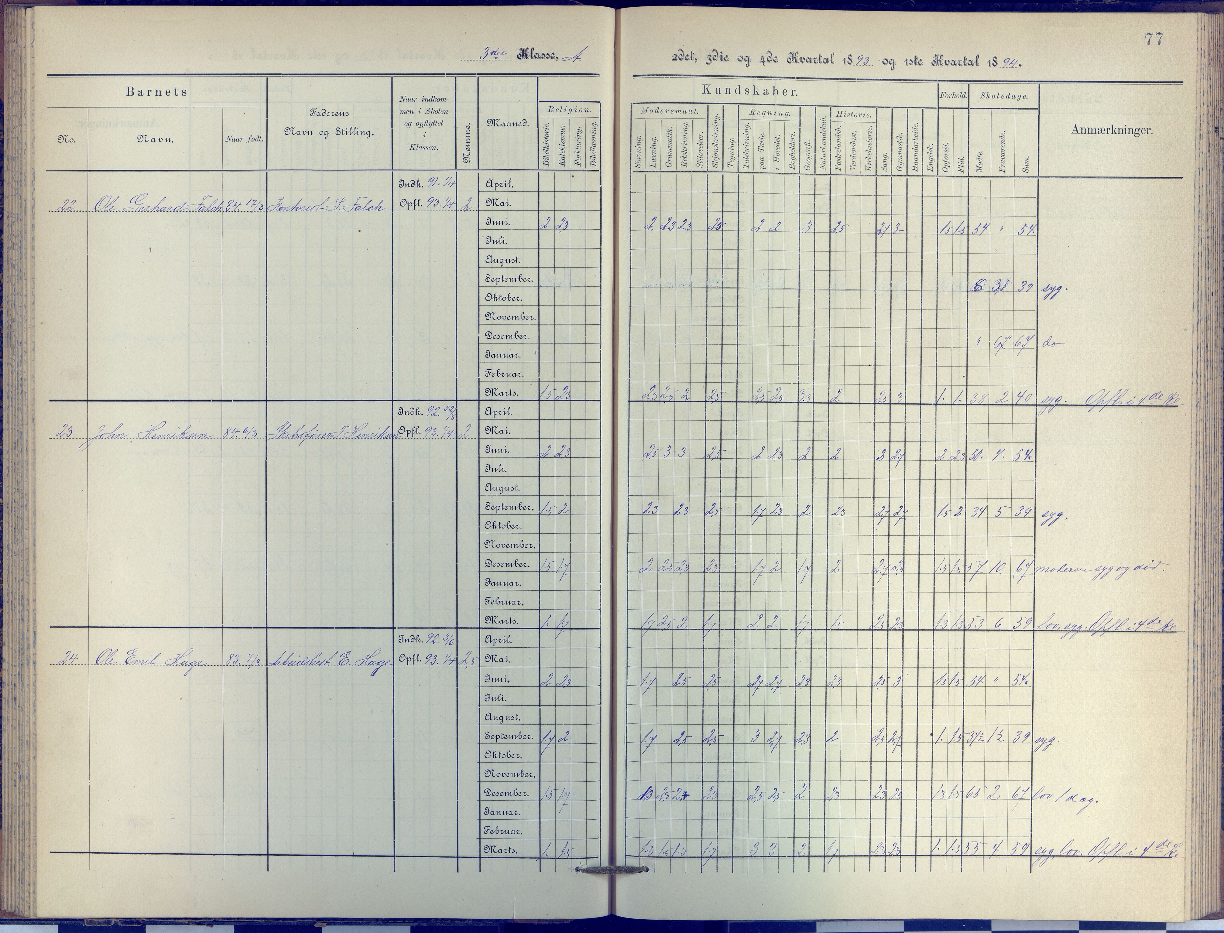 Arendal kommune, Katalog I, AAKS/KA0906-PK-I/07/L0038: Protokoll for 3. klasse, 1890-1897, p. 77