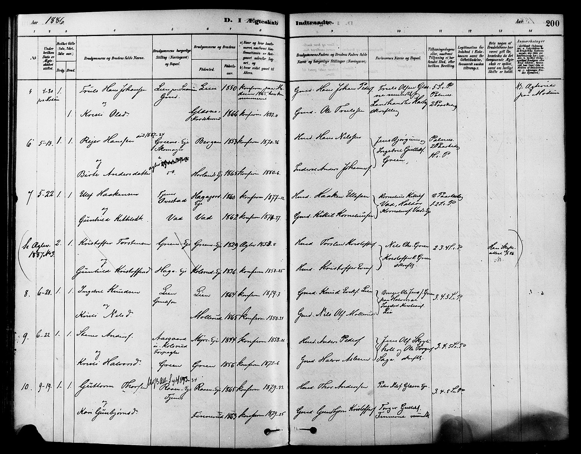 Sigdal kirkebøker, SAKO/A-245/F/Fa/L0011: Parish register (official) no. I 11, 1879-1887, p. 200
