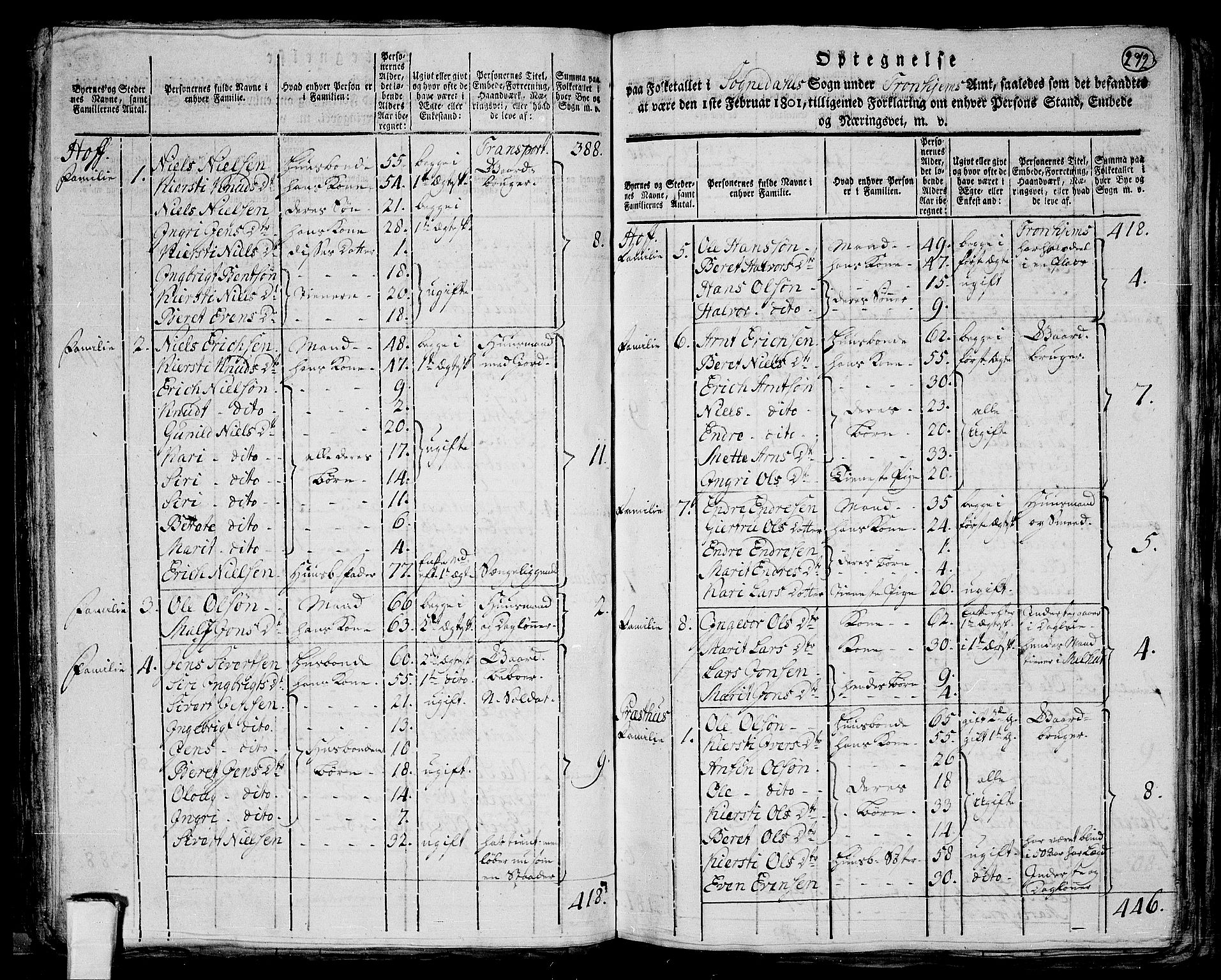 RA, 1801 census for 1648P Støren, 1801, p. 271b-272a