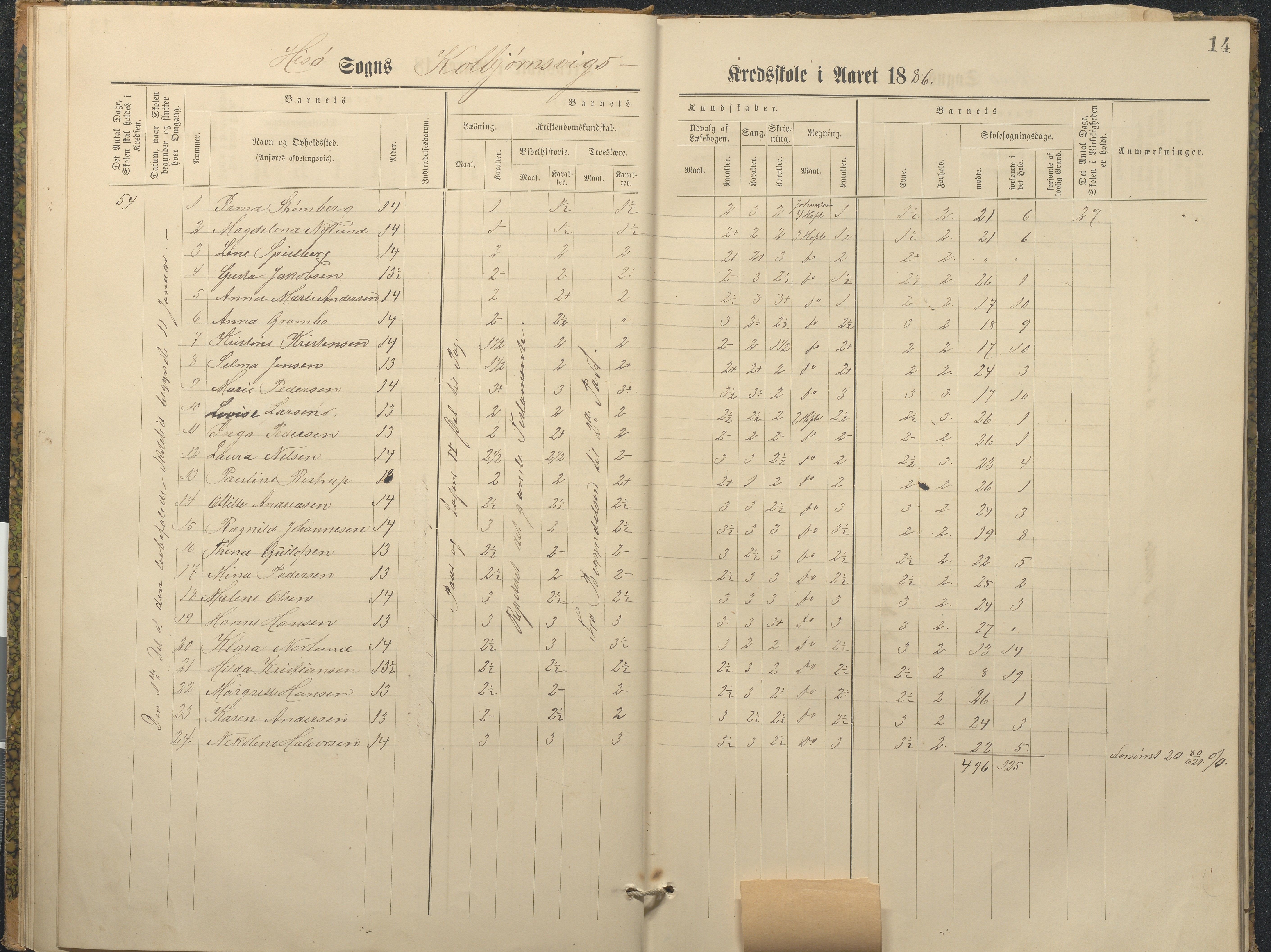 Hisøy kommune frem til 1991, AAKS/KA0922-PK/32/L0011: Skoleprotokoll, 1883-1891, p. 14