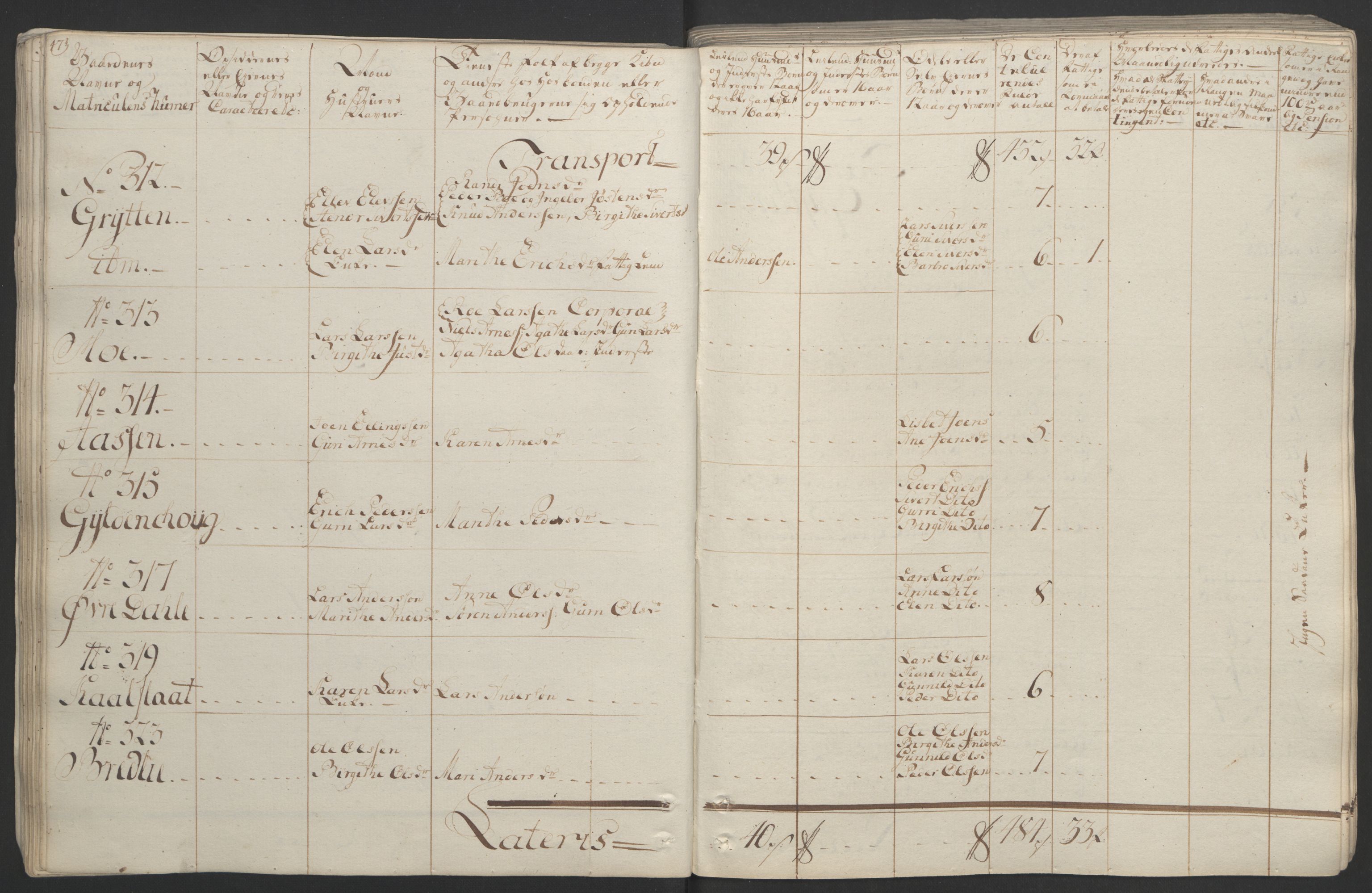 Rentekammeret inntil 1814, Realistisk ordnet avdeling, AV/RA-EA-4070/Ol/L0020/0001: [Gg 10]: Ekstraskatten, 23.09.1762. Romsdal, Strinda, Selbu, Inderøy. / Romsdal, 1764, p. 52