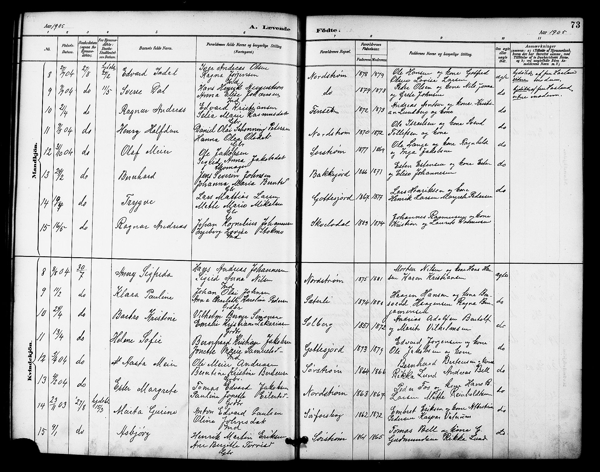 Tranøy sokneprestkontor, SATØ/S-1313/I/Ia/Iab/L0022klokker: Parish register (copy) no. 22, 1887-1912, p. 73