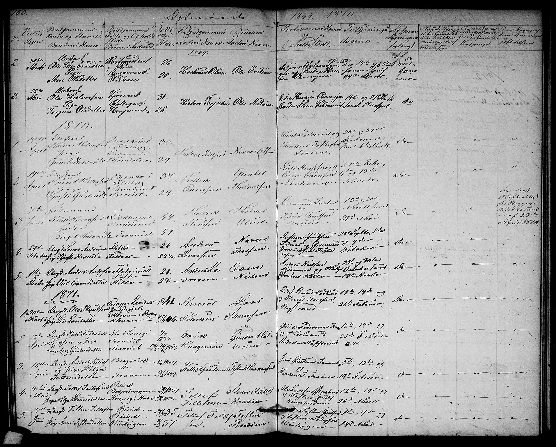 Rollag kirkebøker, SAKO/A-240/G/Ga/L0003: Parish register (copy) no. I 3, 1856-1887, p. 160