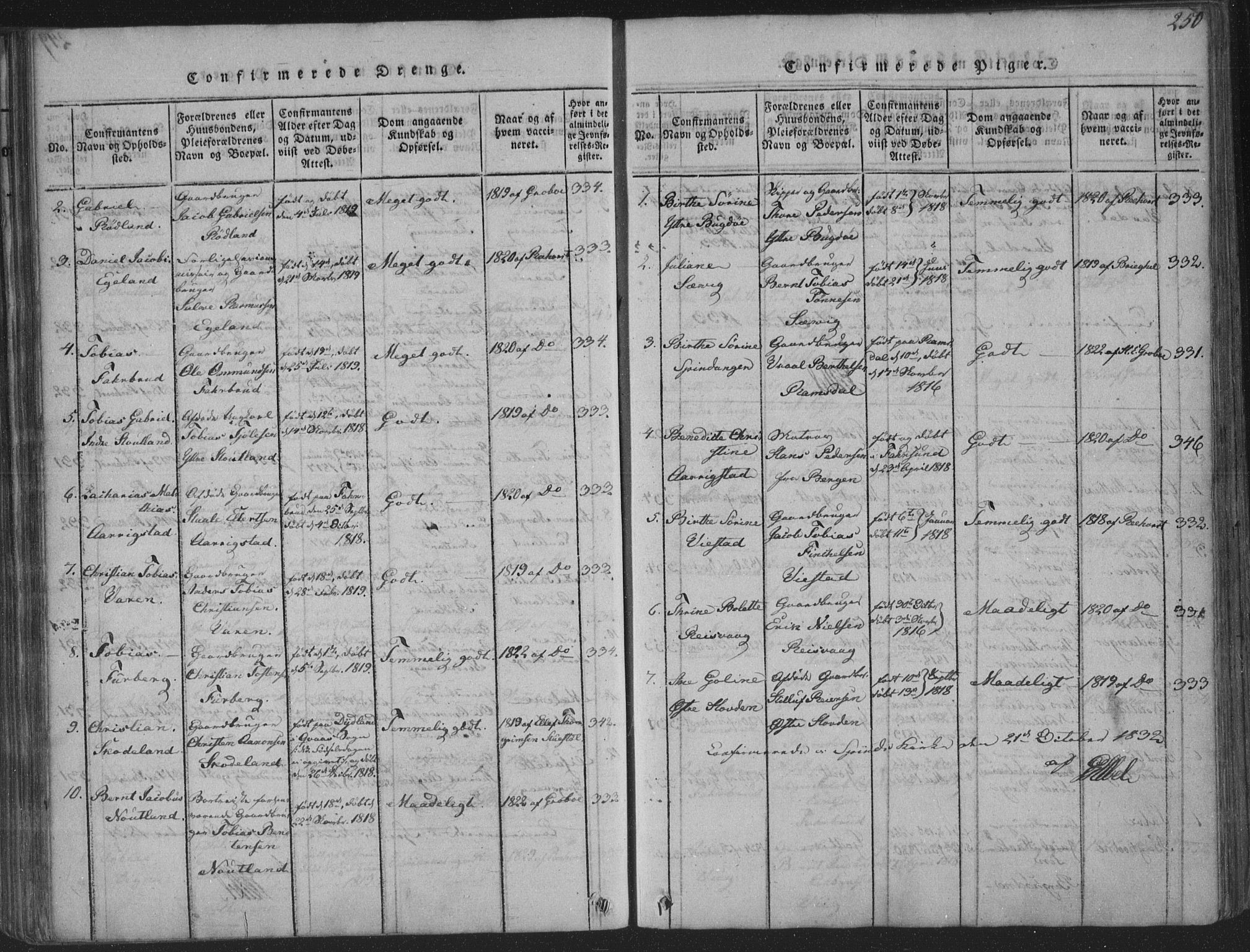 Herad sokneprestkontor, SAK/1111-0018/F/Fa/Fab/L0002: Parish register (official) no. A 2, 1816-1844, p. 250