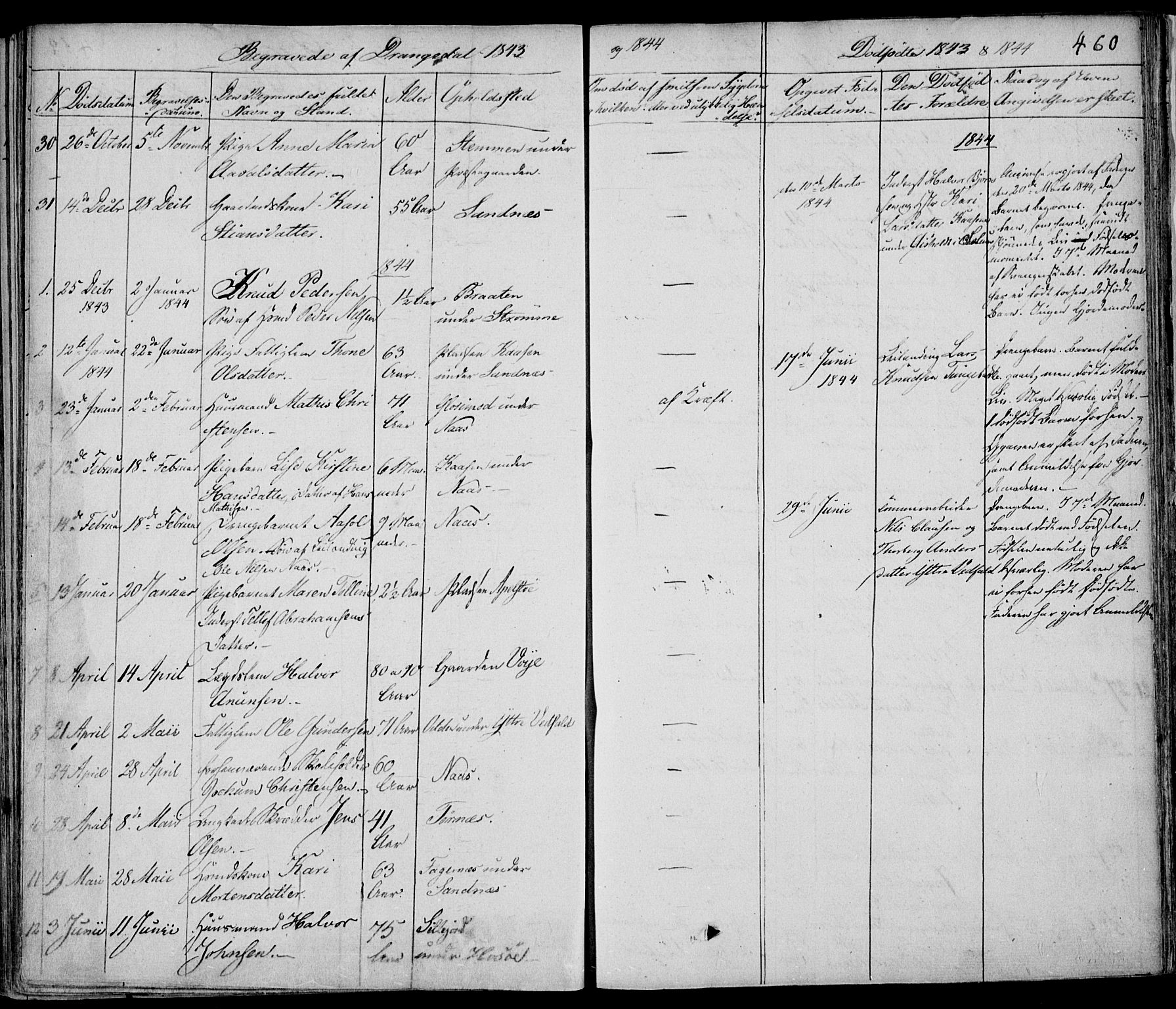 Drangedal kirkebøker, AV/SAKO-A-258/F/Fa/L0007a: Parish register (official) no. 7a, 1837-1856, p. 460