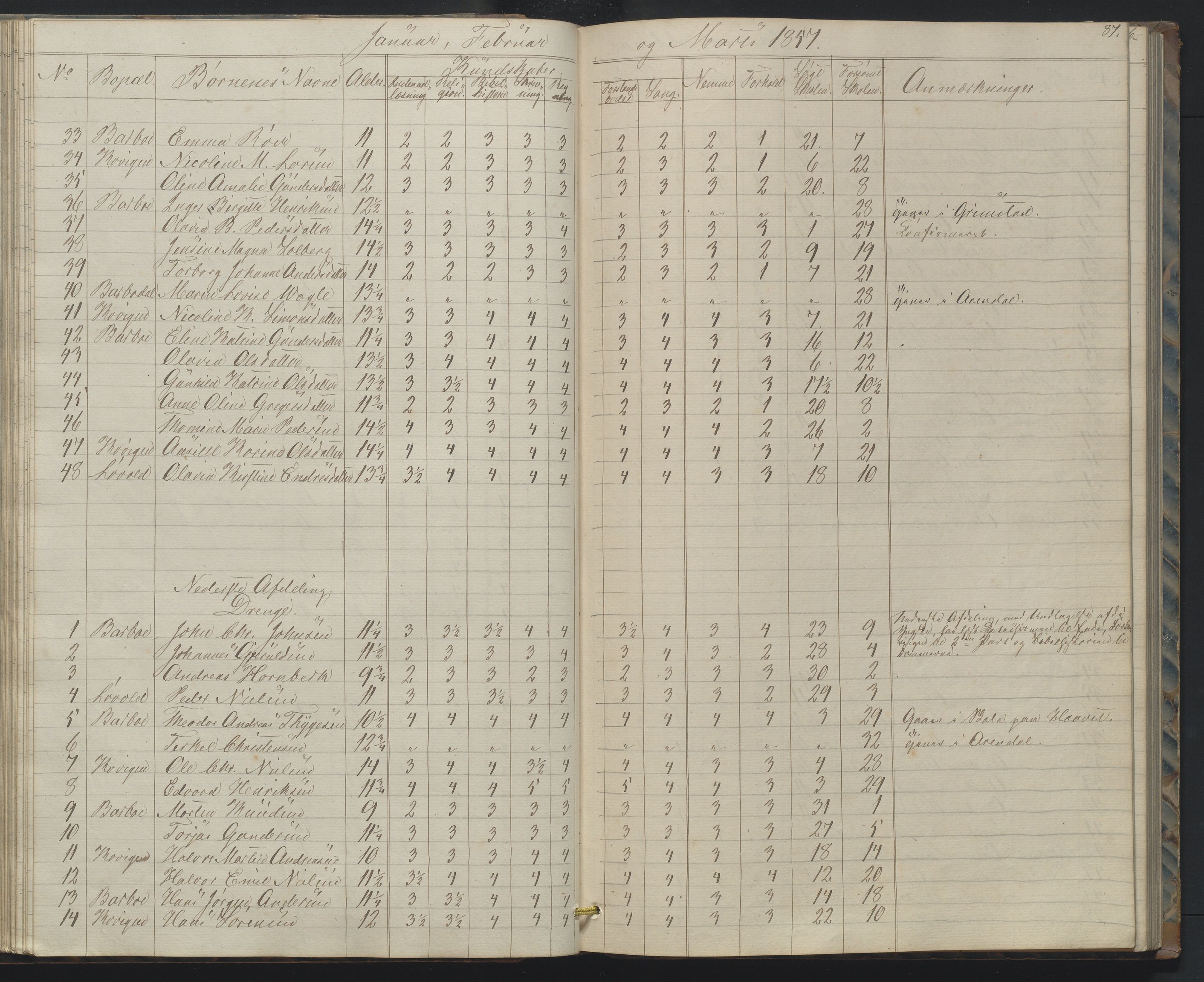 Arendal kommune, Katalog I, AAKS/KA0906-PK-I/07/L0158: Skoleprotokoll for "Barboe faste skole", 1851-1862, p. 87