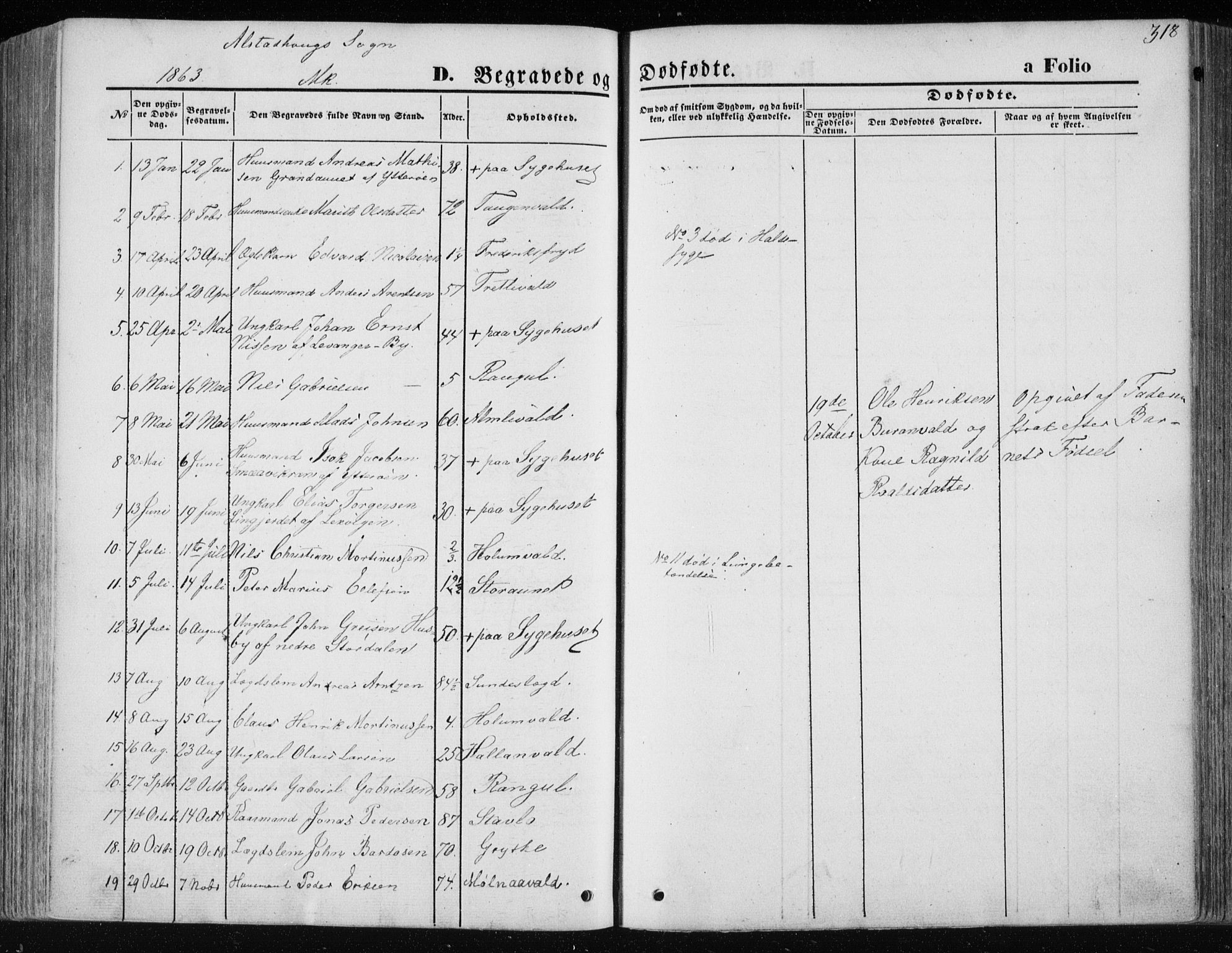 Ministerialprotokoller, klokkerbøker og fødselsregistre - Nord-Trøndelag, SAT/A-1458/717/L0157: Parish register (official) no. 717A08 /1, 1863-1877, p. 318