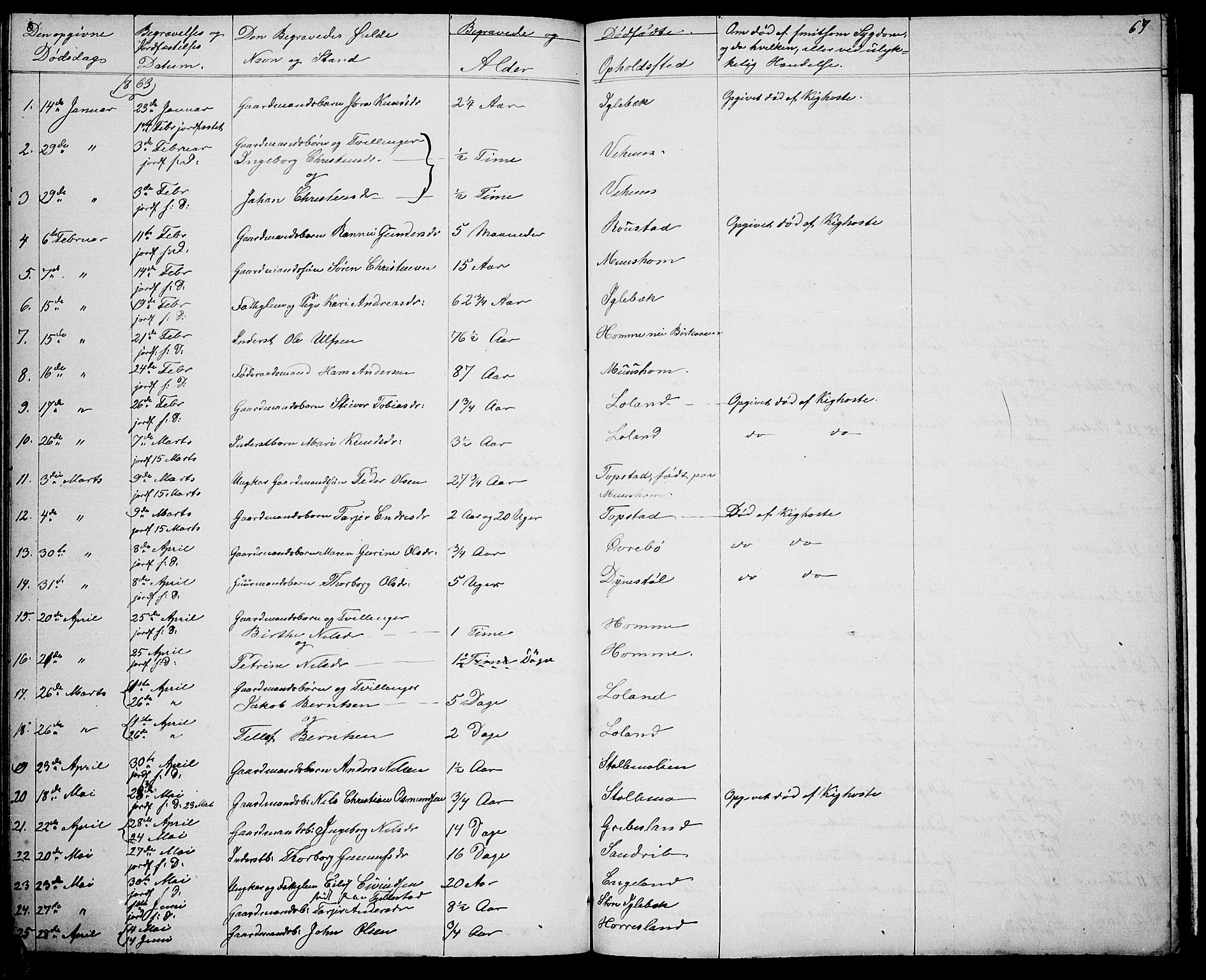 Vennesla sokneprestkontor, AV/SAK-1111-0045/Fb/Fbc/L0002: Parish register (copy) no. B 2, 1858-1894, p. 68