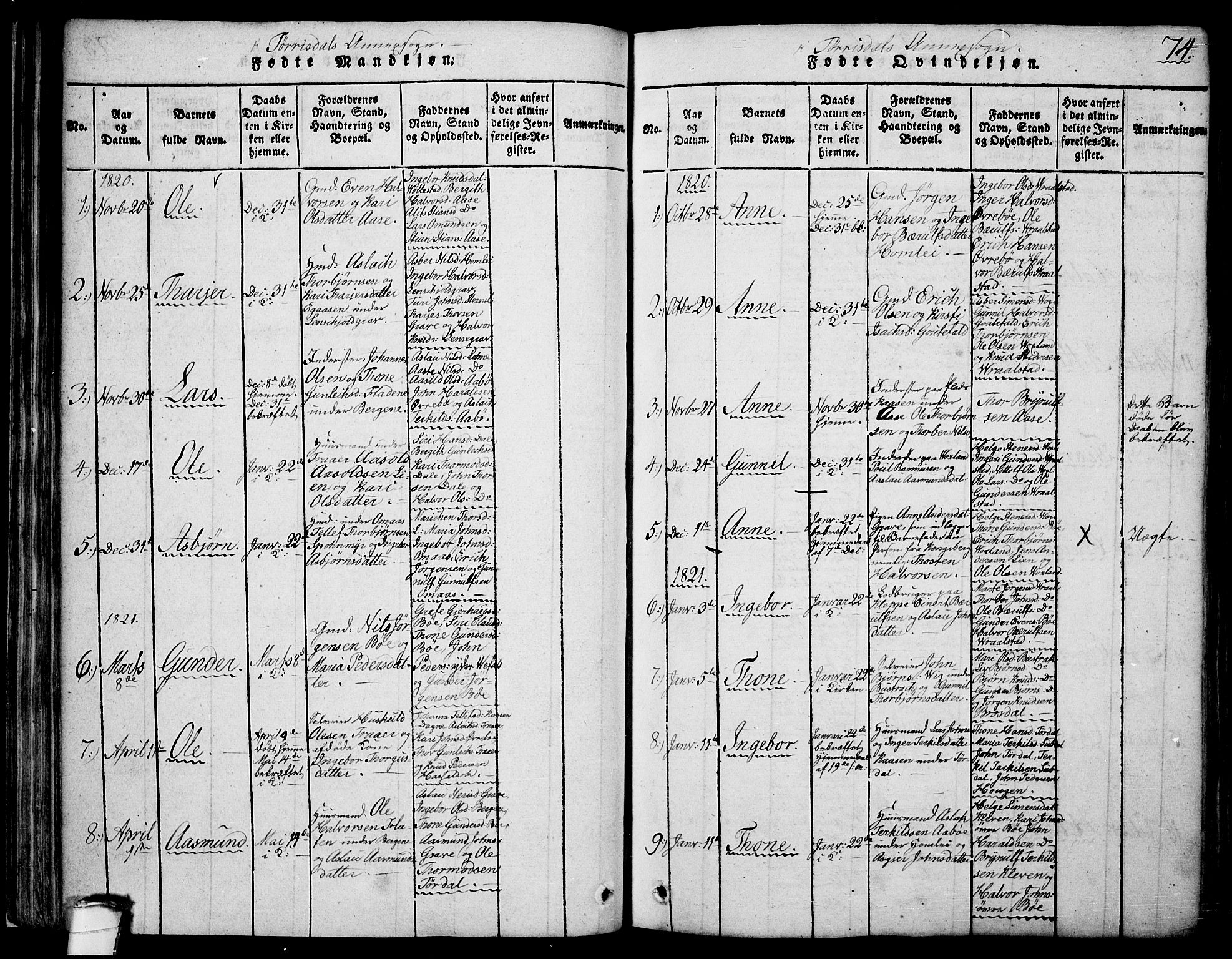 Drangedal kirkebøker, SAKO/A-258/F/Fa/L0005: Parish register (official) no. 5 /2, 1814-1831, p. 74