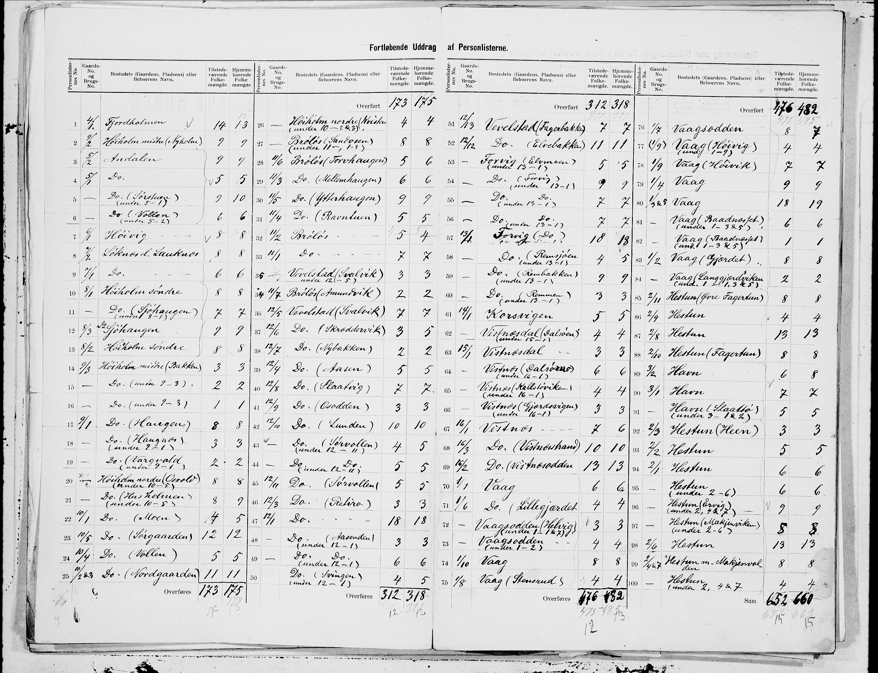 SAT, 1900 census for Tjøtta, 1900, p. 3