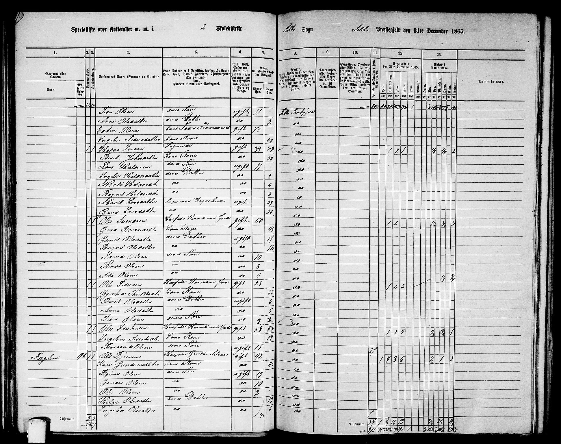 RA, 1865 census for Selbu, 1865, p. 28