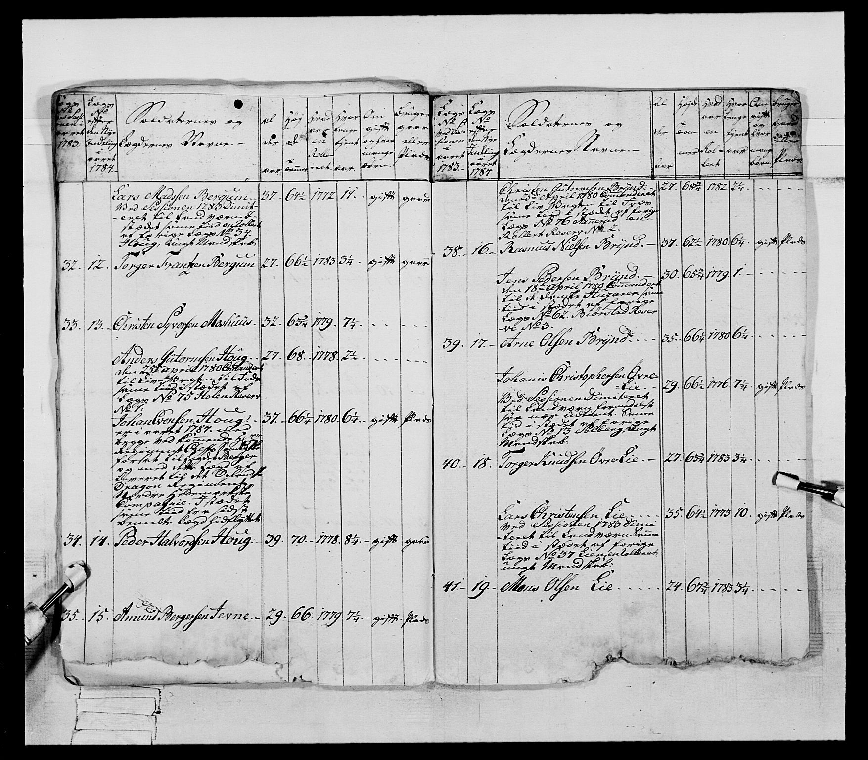 Generalitets- og kommissariatskollegiet, Det kongelige norske kommissariatskollegium, AV/RA-EA-5420/E/Eh/L0060: 1. Opplandske nasjonale infanteriregiment, 1786-1788, p. 171