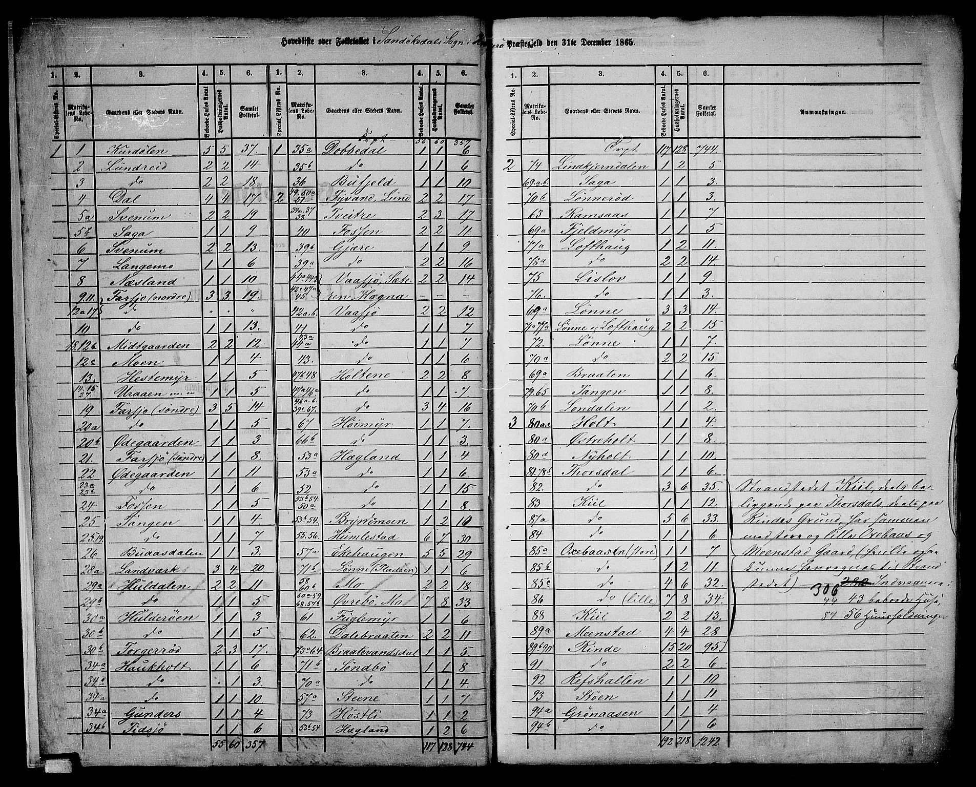 RA, 1865 census for Kragerø/Sannidal og Skåtøy, 1865, p. 6