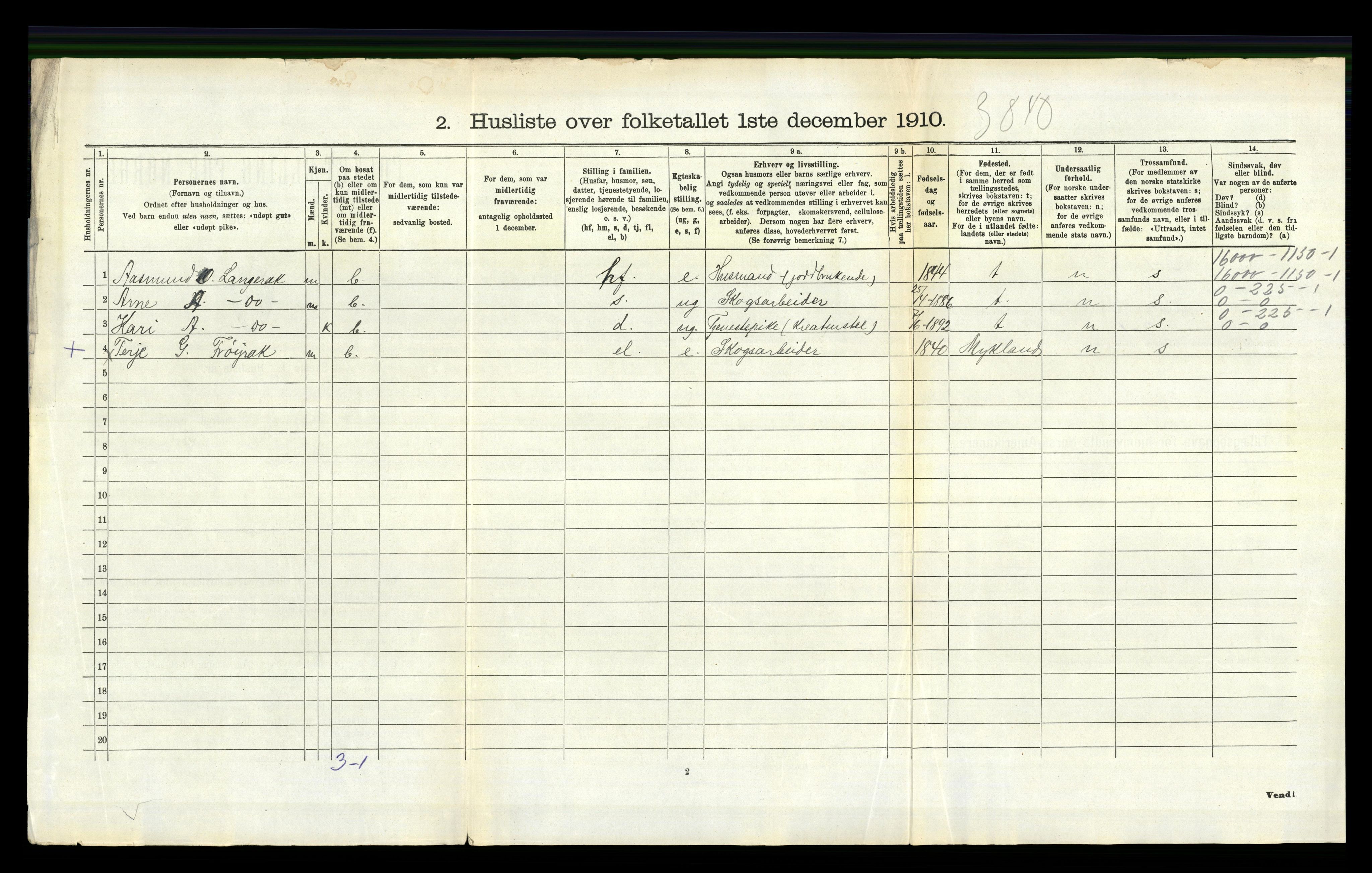 RA, 1910 census for Bygland, 1910, p. 142