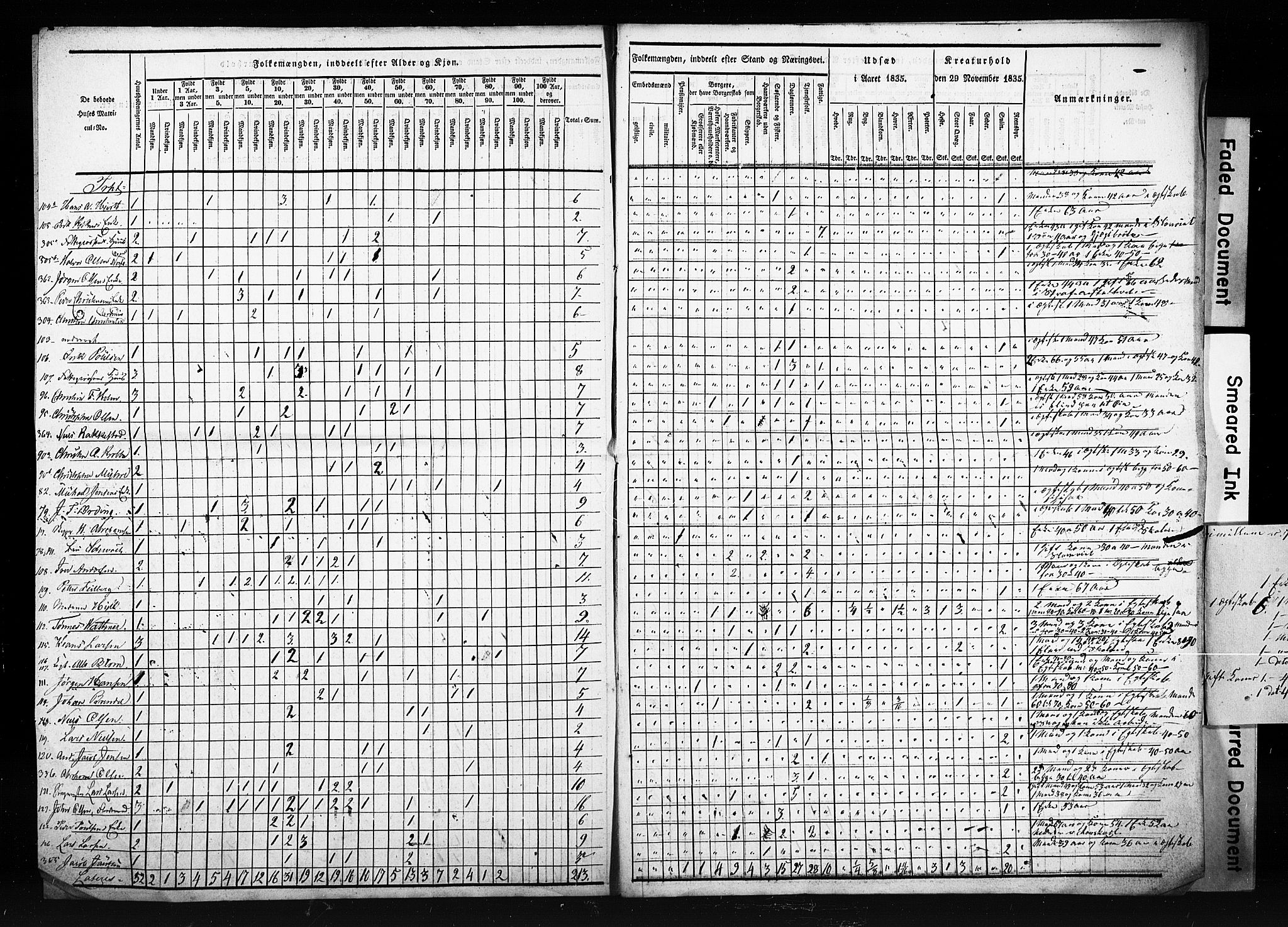 , Census 1835 for Skien, 1835, p. 3