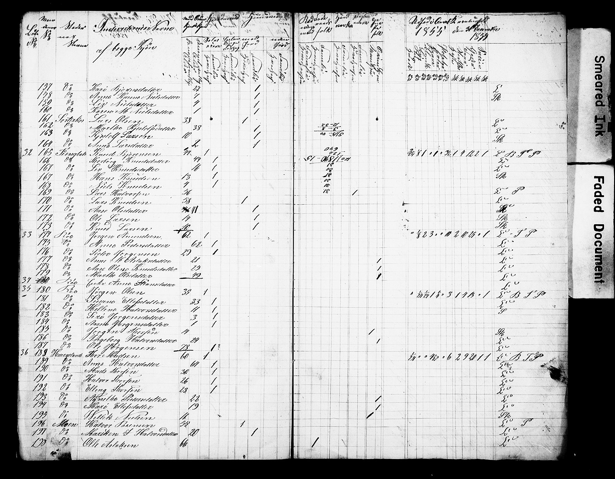 , Census 1855 for Drangedal/Drangedal, 1855, p. 7