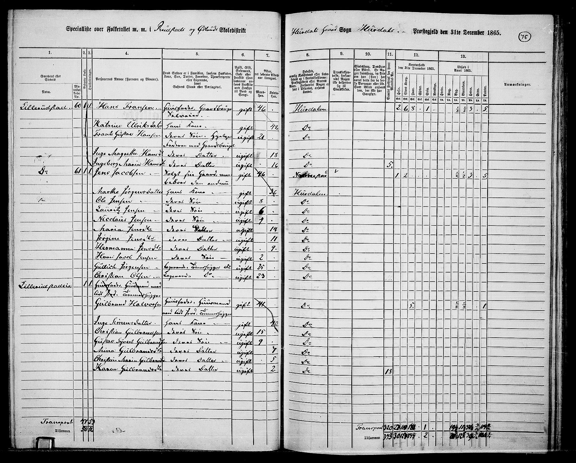 RA, 1865 census for Hurdal, 1865, p. 66