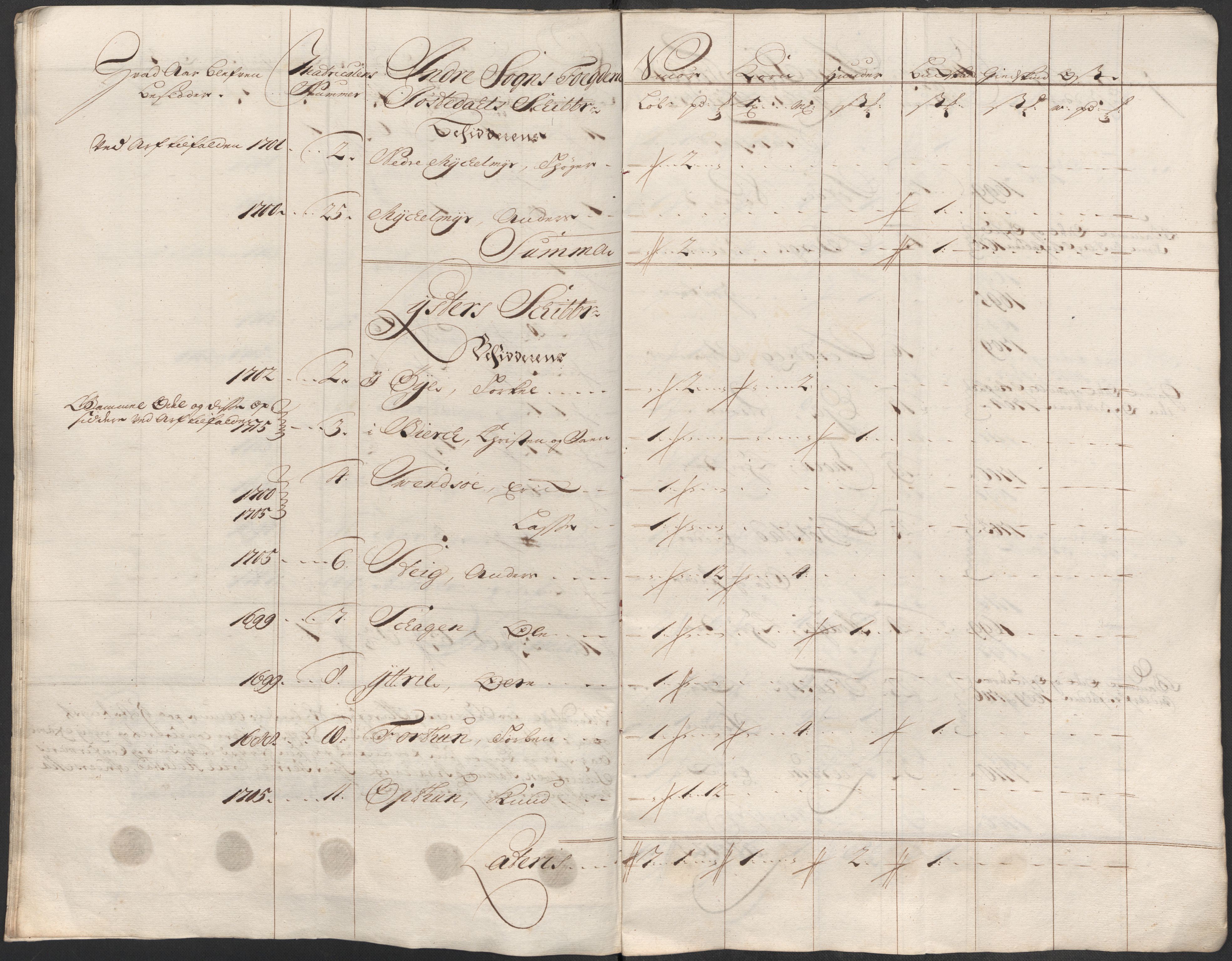 Rentekammeret inntil 1814, Reviderte regnskaper, Fogderegnskap, AV/RA-EA-4092/R52/L3320: Fogderegnskap Sogn, 1715-1716, p. 298