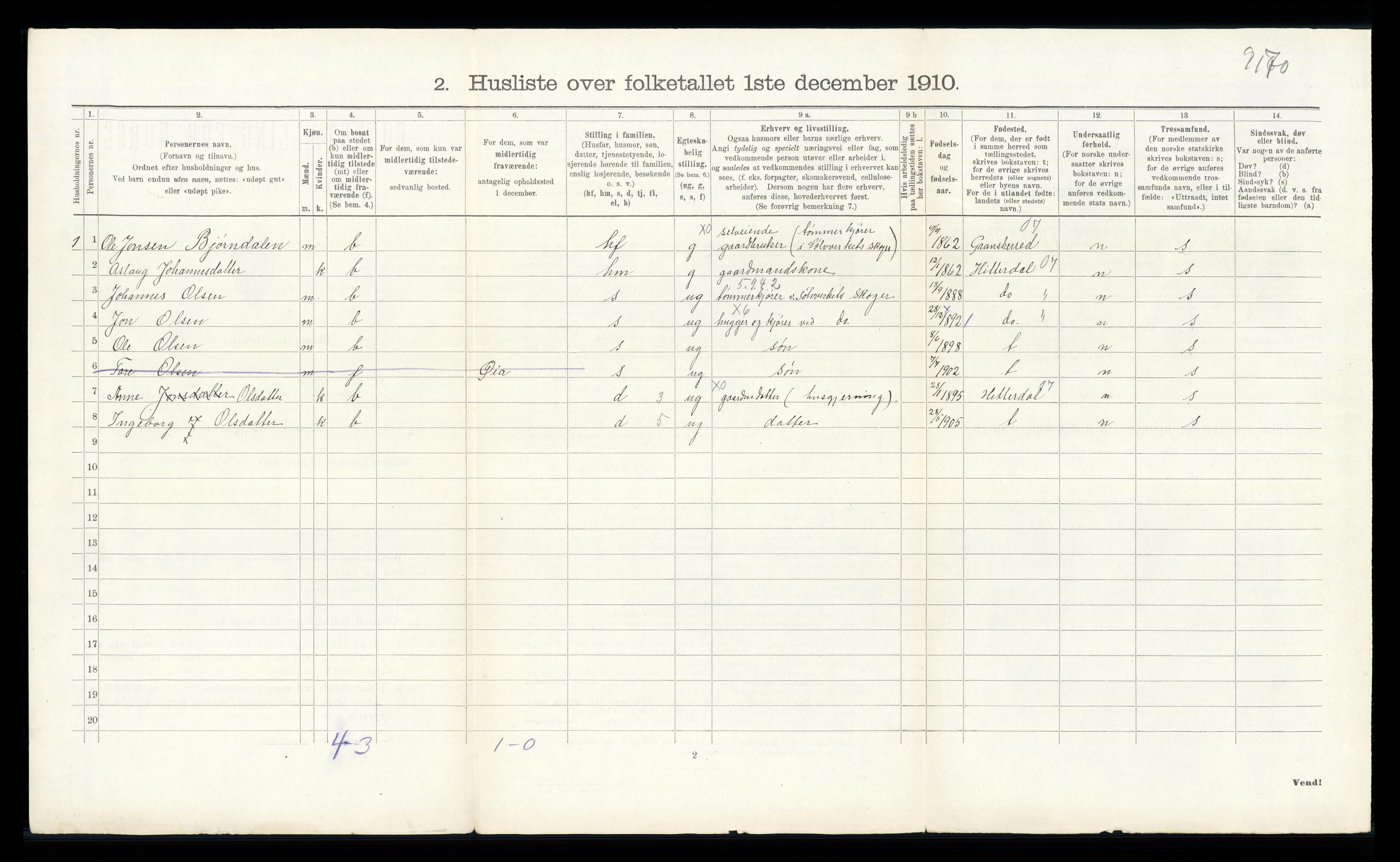 RA, 1910 census for Øvre Sandsvær, 1910, p. 762