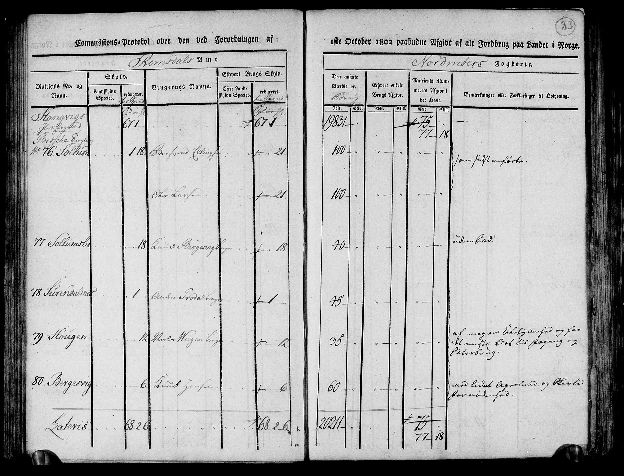 Rentekammeret inntil 1814, Realistisk ordnet avdeling, AV/RA-EA-4070/N/Ne/Nea/L0130: til 0132: Nordmøre fogderi. Kommisjonsprotokoll, 1803, p. 84