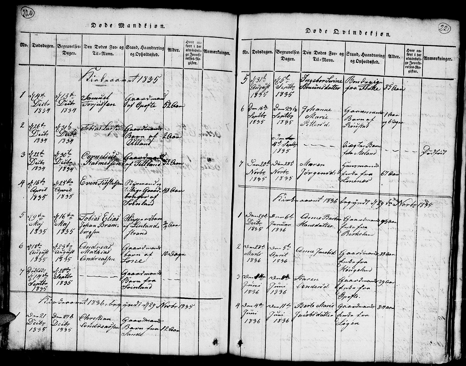Kvinesdal sokneprestkontor, AV/SAK-1111-0026/F/Fb/Fba/L0001: Parish register (copy) no. B 1, 1815-1839, p. 220-221