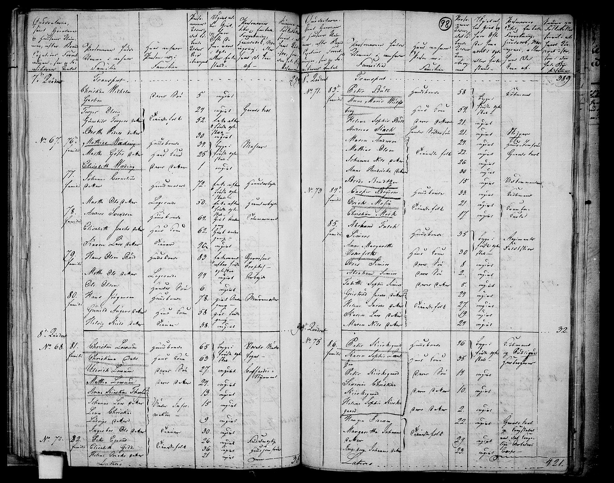 RA, 1801 census for 0103P Fredrikstad, 1801, p. 97b-98a