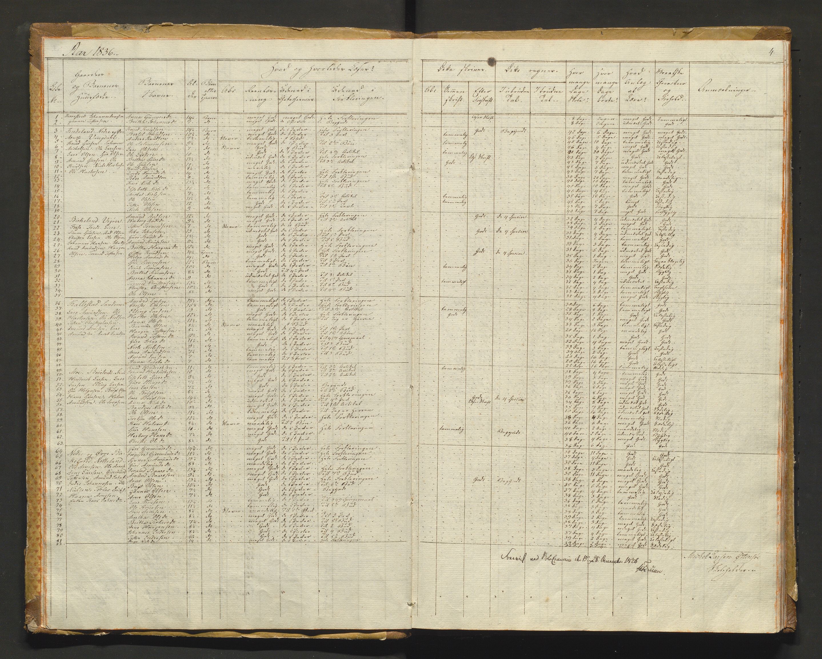 Kvam herad. Barneskulane, IKAH/1238-231/F/Fa/L0001: Skuleprotokoll for 1., 2. og 3. skuledistrikt i Vikøy prestegjeld m/ inventarliste, 1833-1877, p. 4