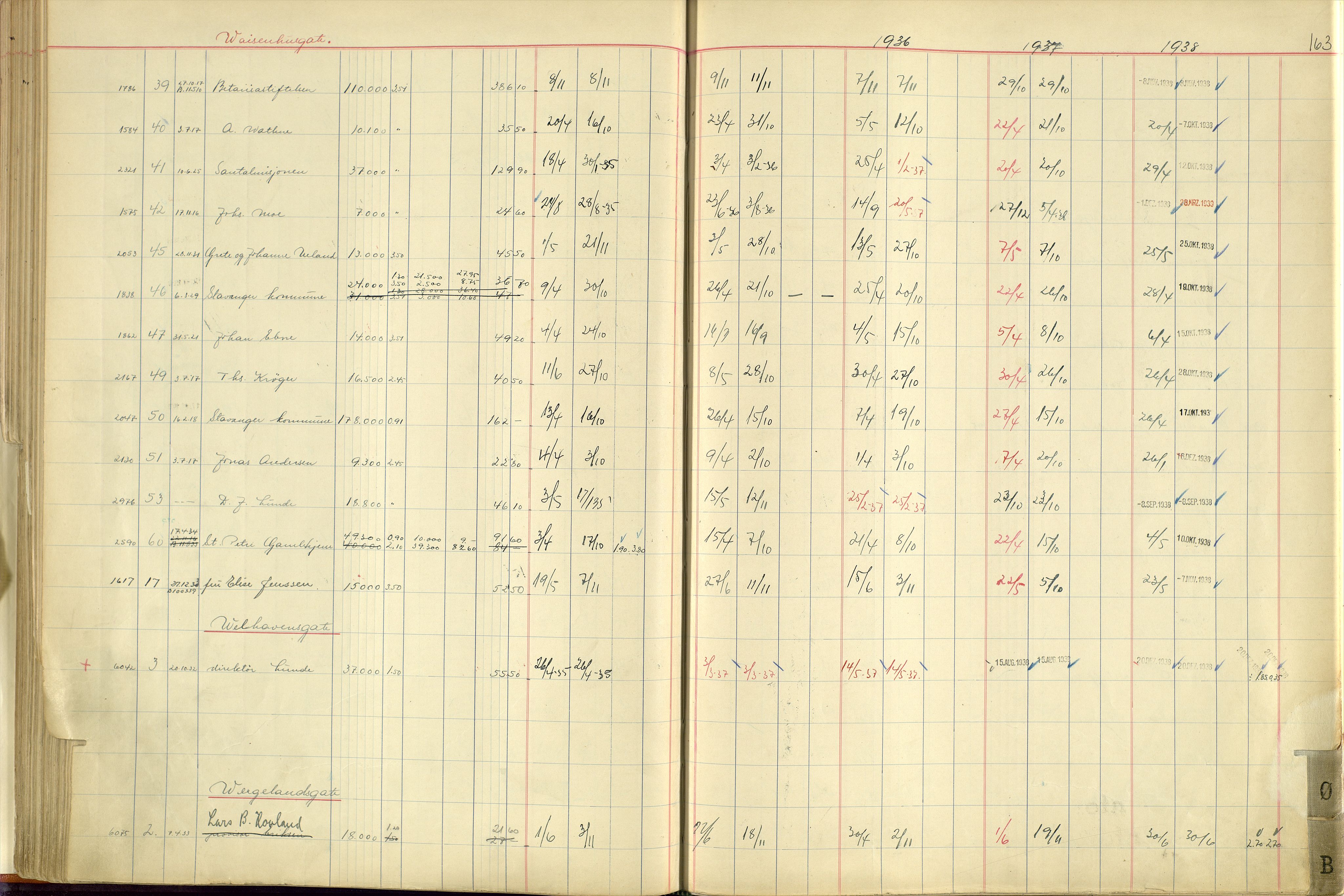 Norges Brannkasse Stavanger, AV/SAST-A-102143/F/Fc/L0005: Brannkontingentprotokoll M-Ø, 1934-1938, p. 162b-163a