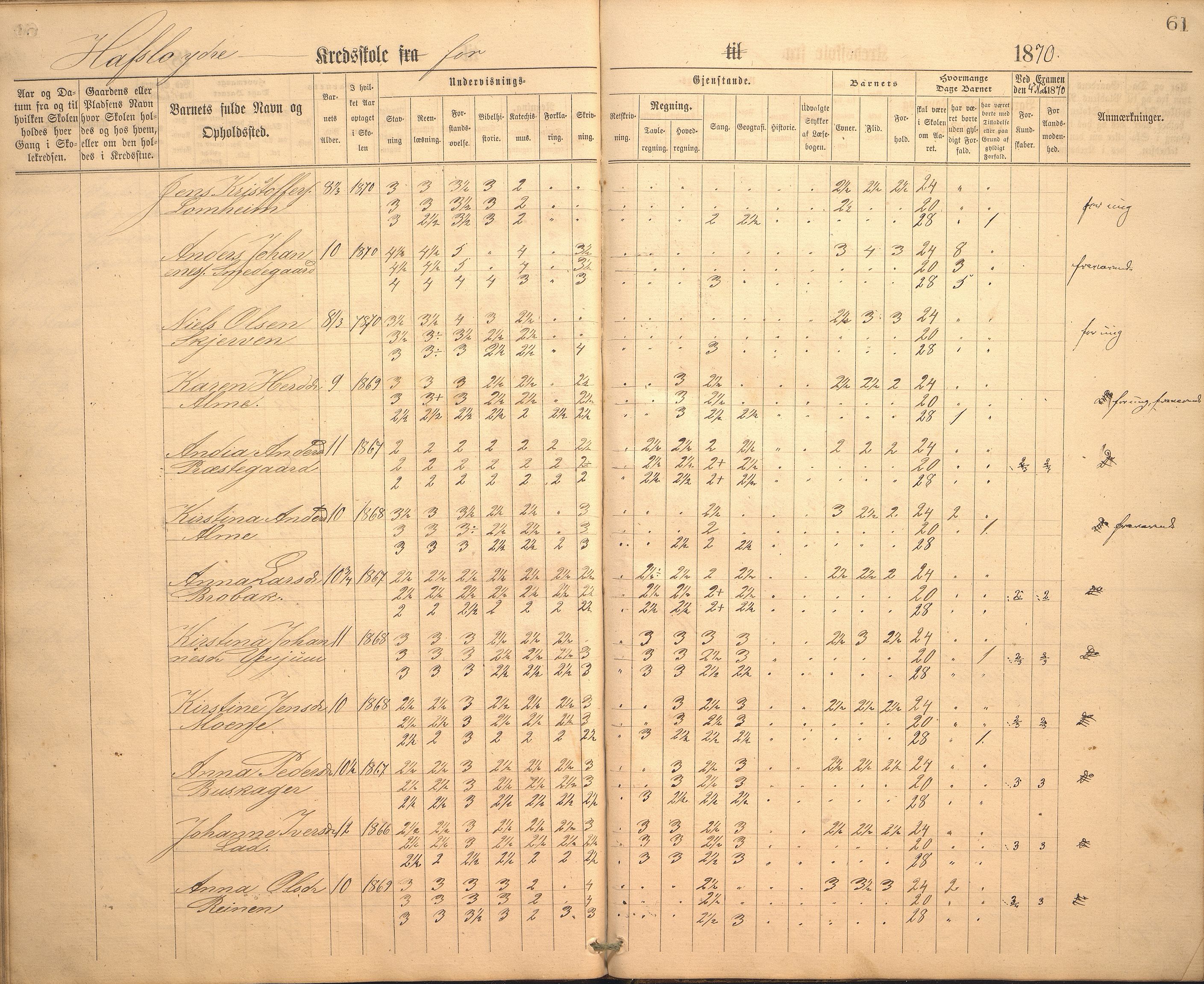 Hafslo kommune. Hafslo skule, VLFK/K-14250.520/542/L0002: skuleprotokoll for Hafslo skule, 1864-1883, p. 61