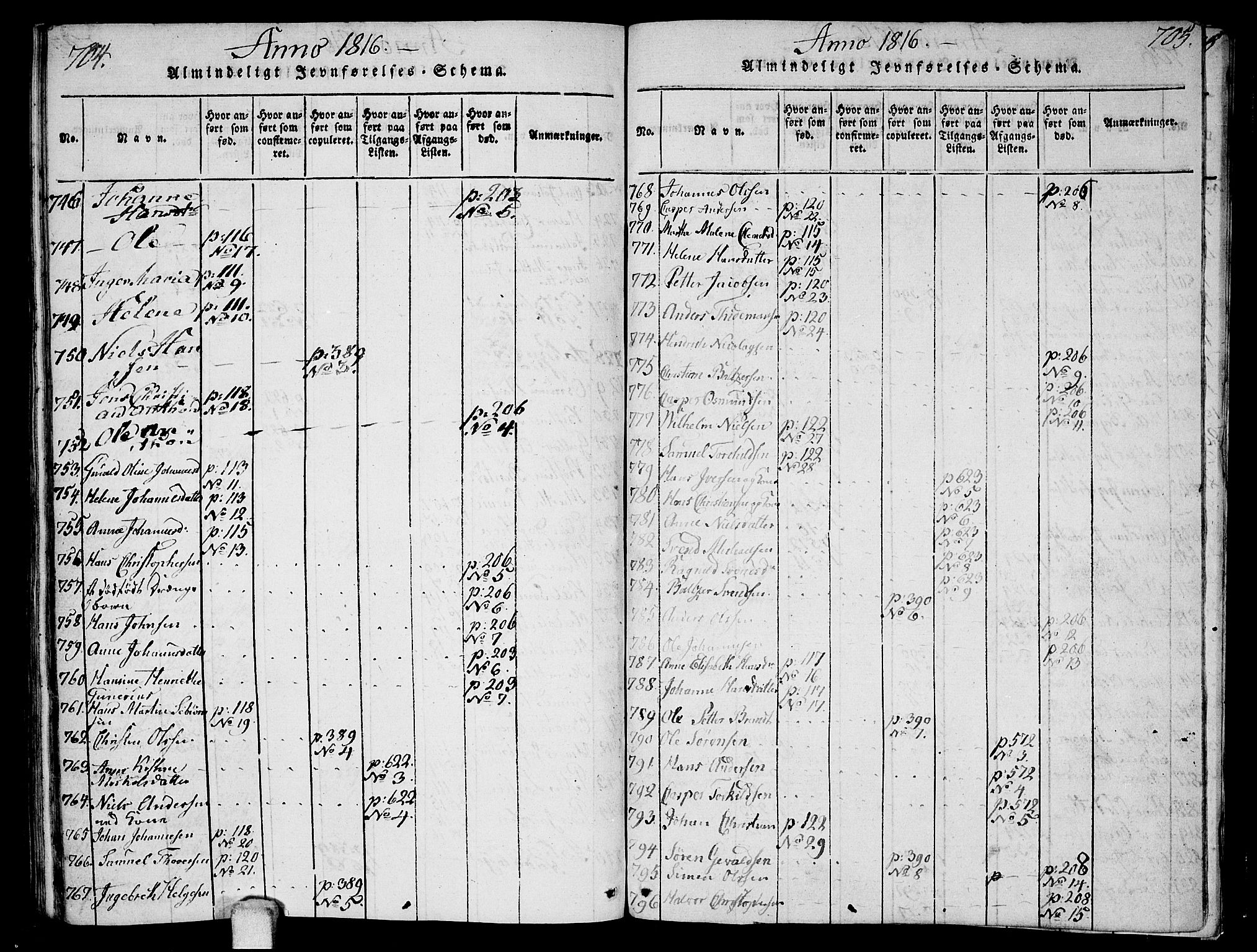 Ås prestekontor Kirkebøker, SAO/A-10894/F/Fa/L0003: Parish register (official) no. I 3, 1814-1818, p. 704-705