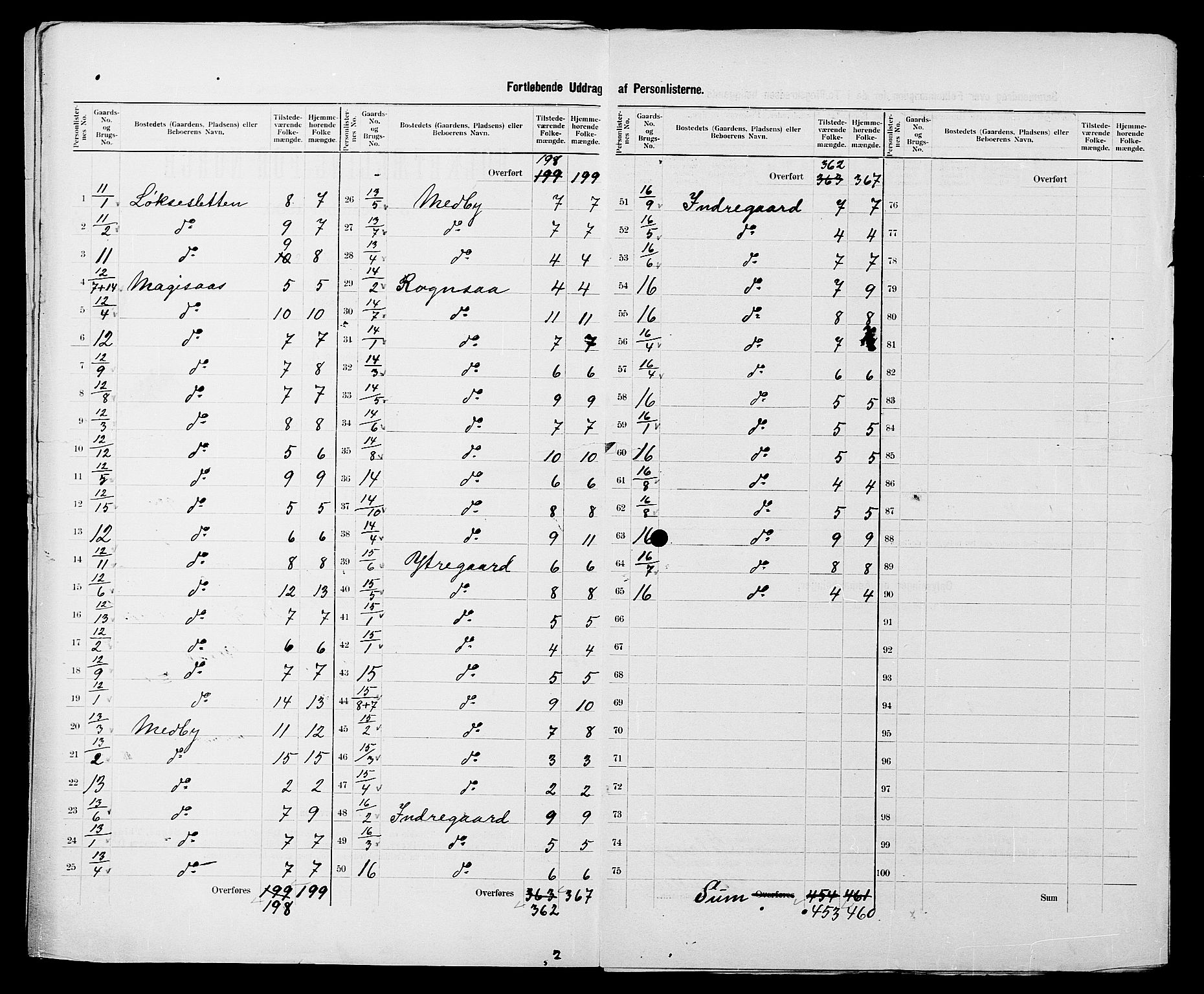 SATØ, 1900 census for Salangen, 1900, p. 7