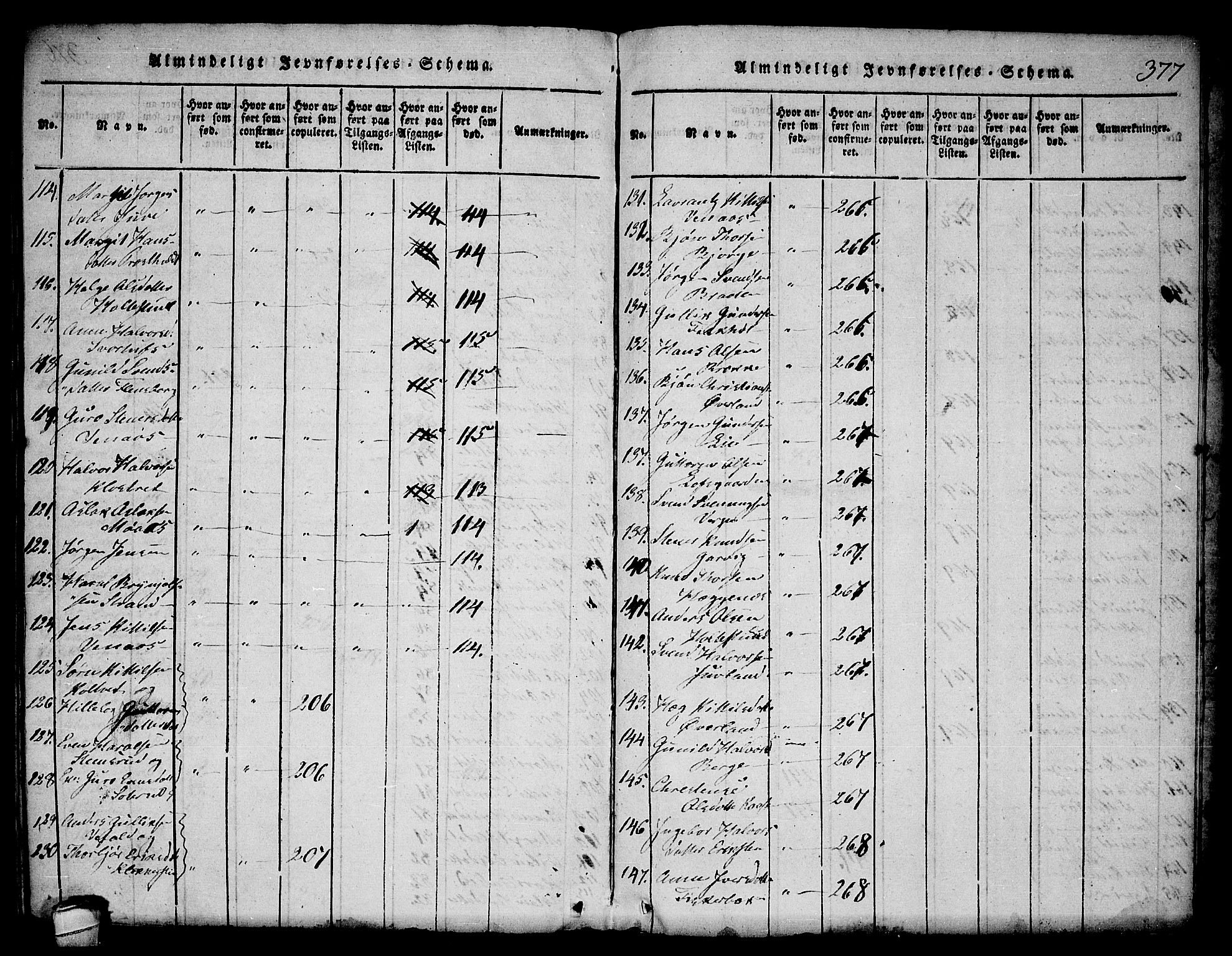 Seljord kirkebøker, SAKO/A-20/F/Fa/L0010: Parish register (official) no. I 10, 1815-1831, p. 377
