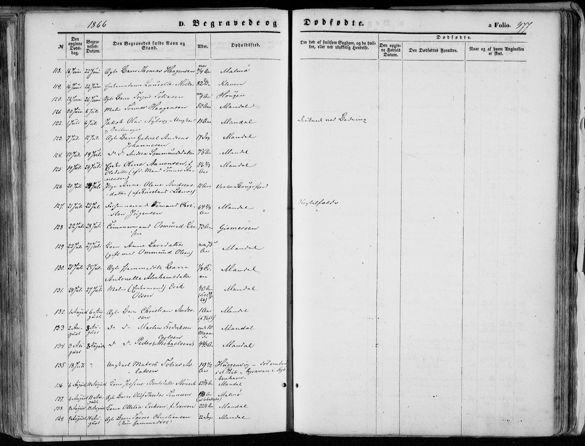 Mandal sokneprestkontor, AV/SAK-1111-0030/F/Fa/Faa/L0014: Parish register (official) no. A 14, 1859-1872, p. 477