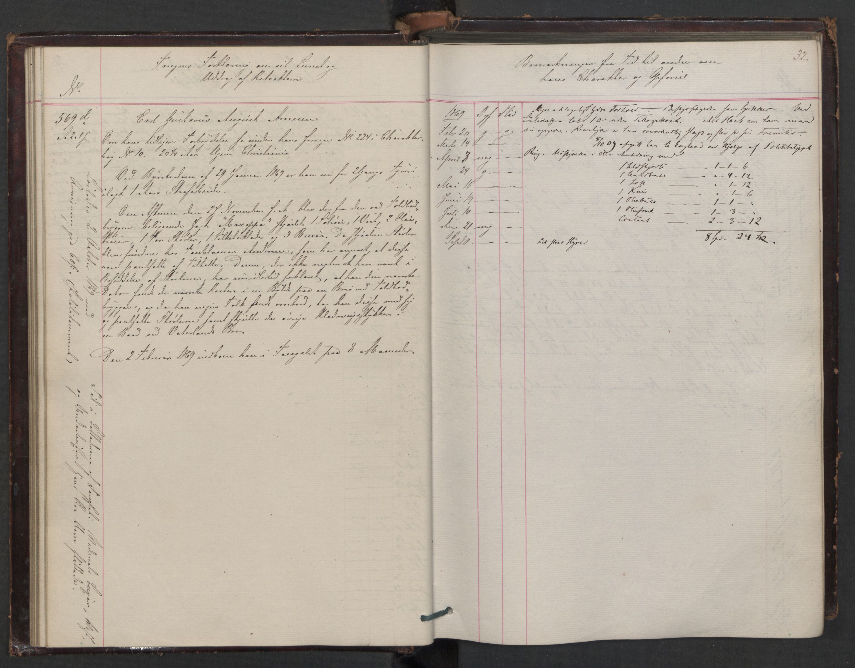 Botsfengslet, AV/RA-S-1539/D/Db/Dbb/L0012: 538d - 838d, 1868-1870, p. 32
