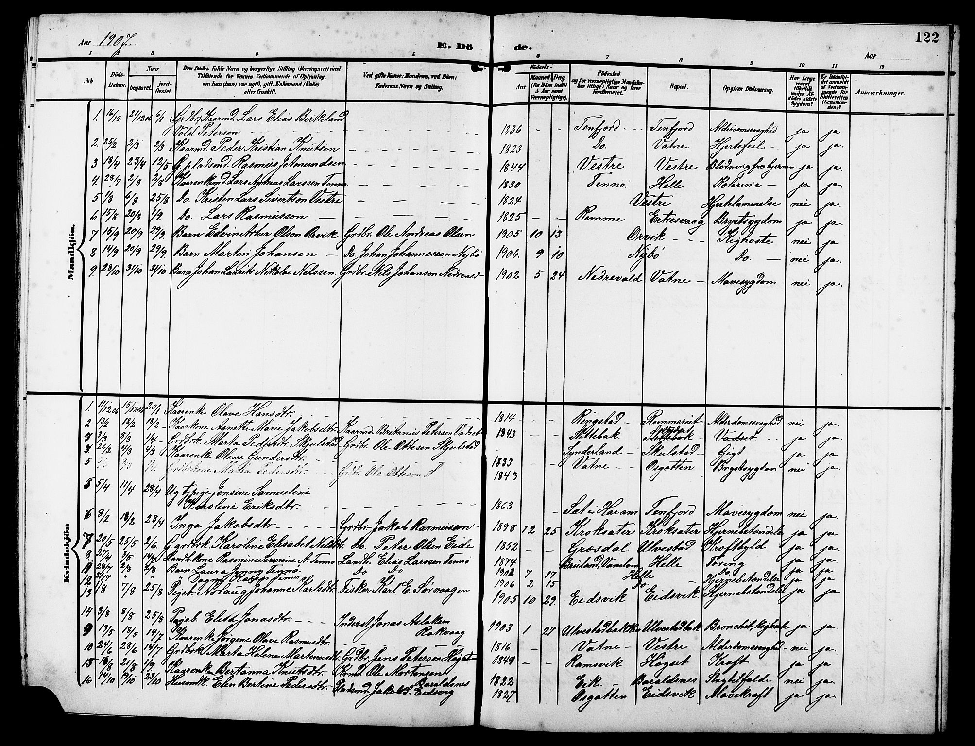 Ministerialprotokoller, klokkerbøker og fødselsregistre - Møre og Romsdal, AV/SAT-A-1454/525/L0377: Parish register (copy) no. 525C03, 1903-1917, p. 122