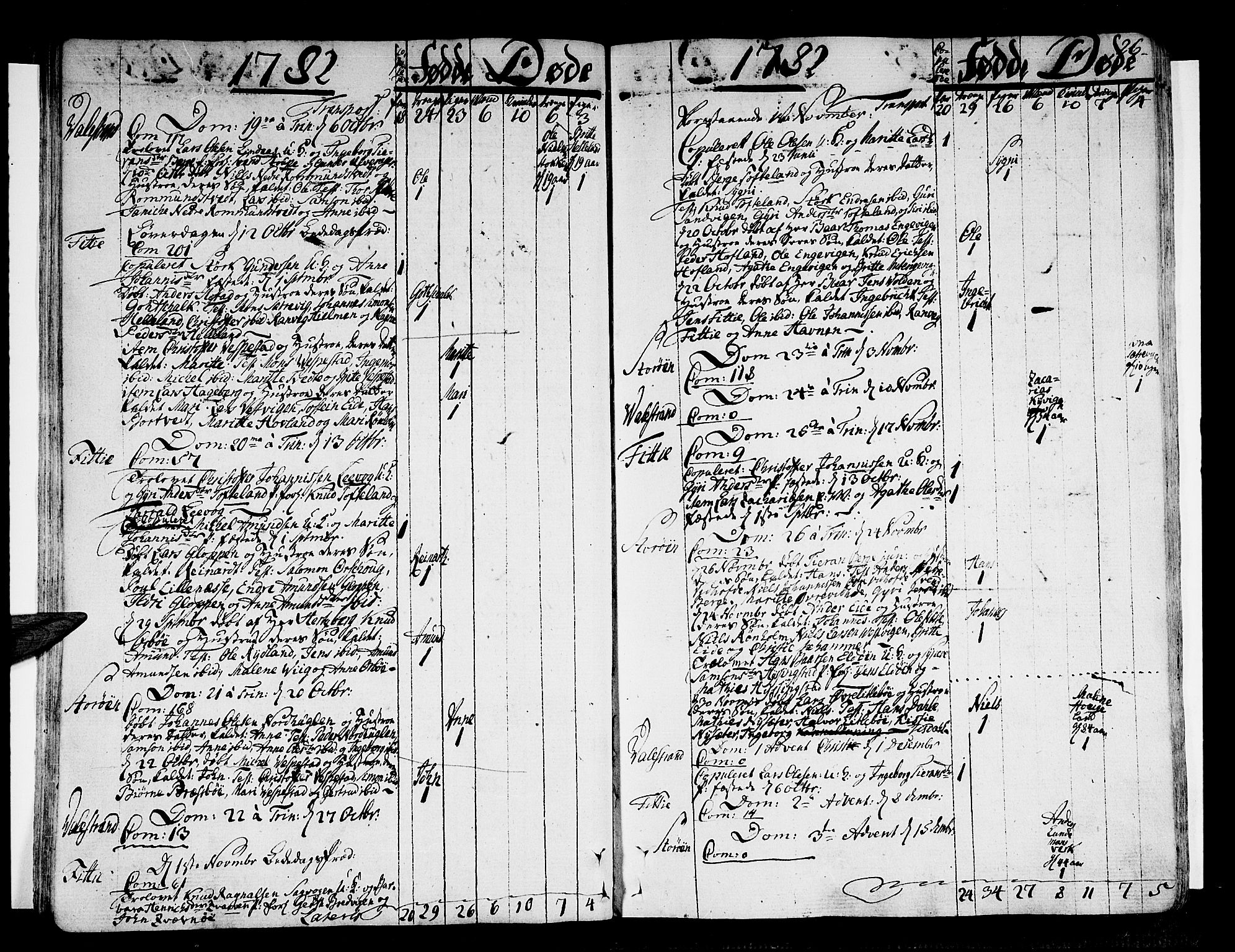 Stord sokneprestembete, AV/SAB-A-78201/H/Haa: Parish register (official) no. A 3, 1778-1800, p. 26