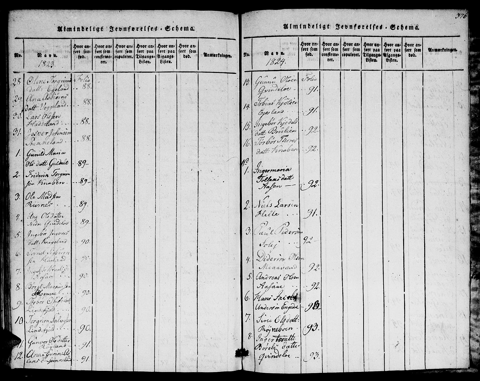 Hægebostad sokneprestkontor, AV/SAK-1111-0024/F/Fa/Faa/L0002: Parish register (official) no. A 2 /3, 1816-1825, p. 376