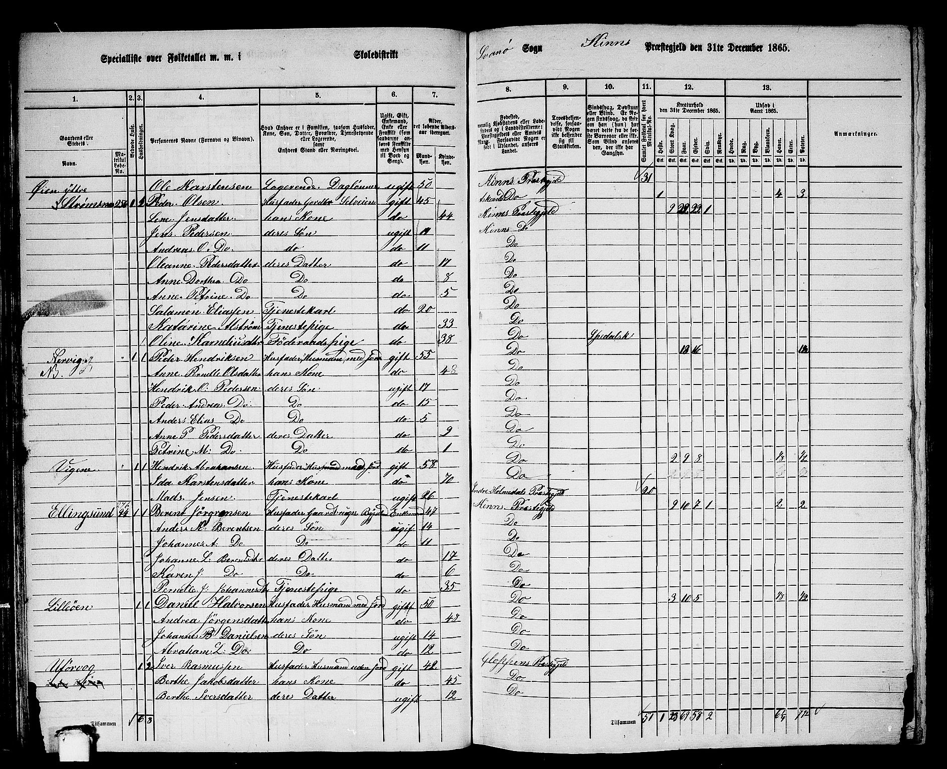 RA, 1865 census for Kinn, 1865, p. 71