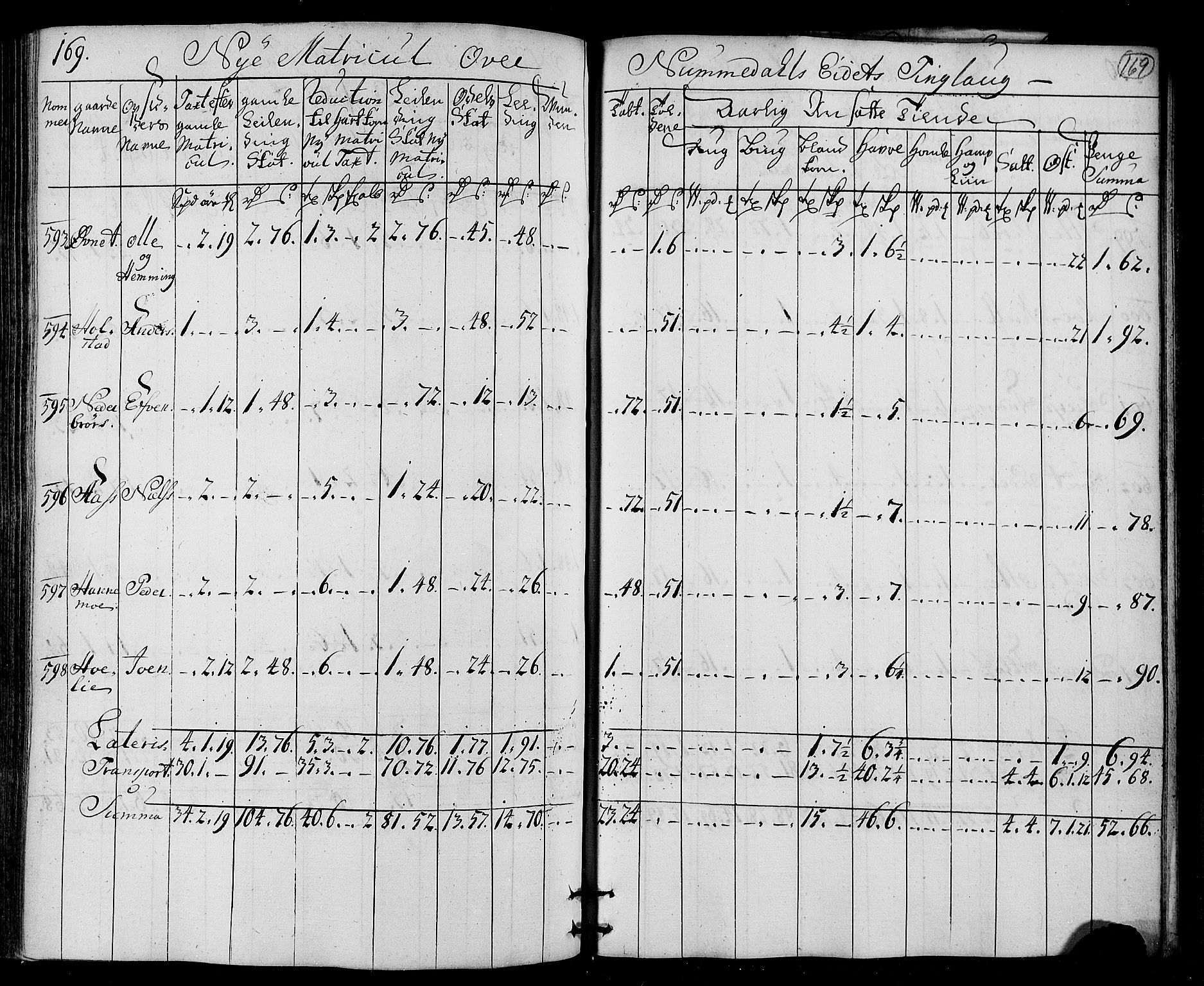 Rentekammeret inntil 1814, Realistisk ordnet avdeling, AV/RA-EA-4070/N/Nb/Nbf/L0169: Namdalen matrikkelprotokoll, 1723, p. 174